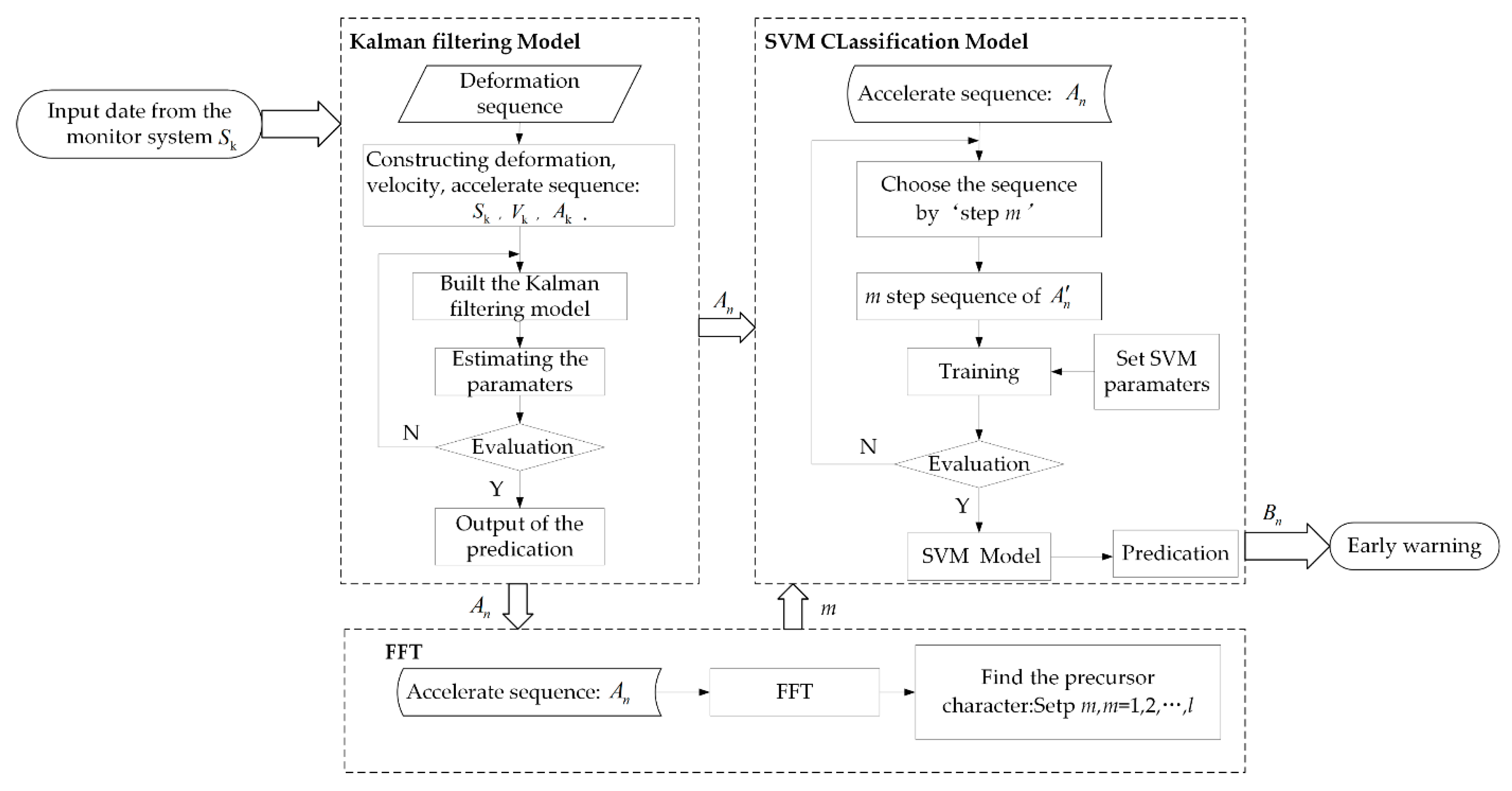 Sensors 20 06619 g010 Sensors 20 06619 g010