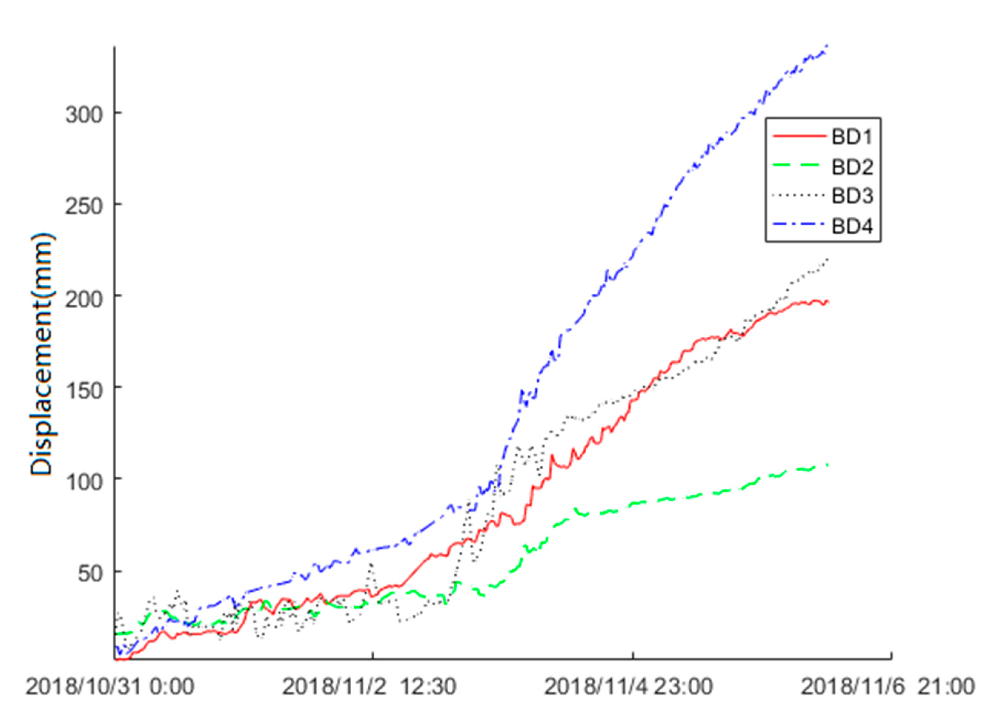 Sensors 20 06619 g012 Sensors 20 06619 g012