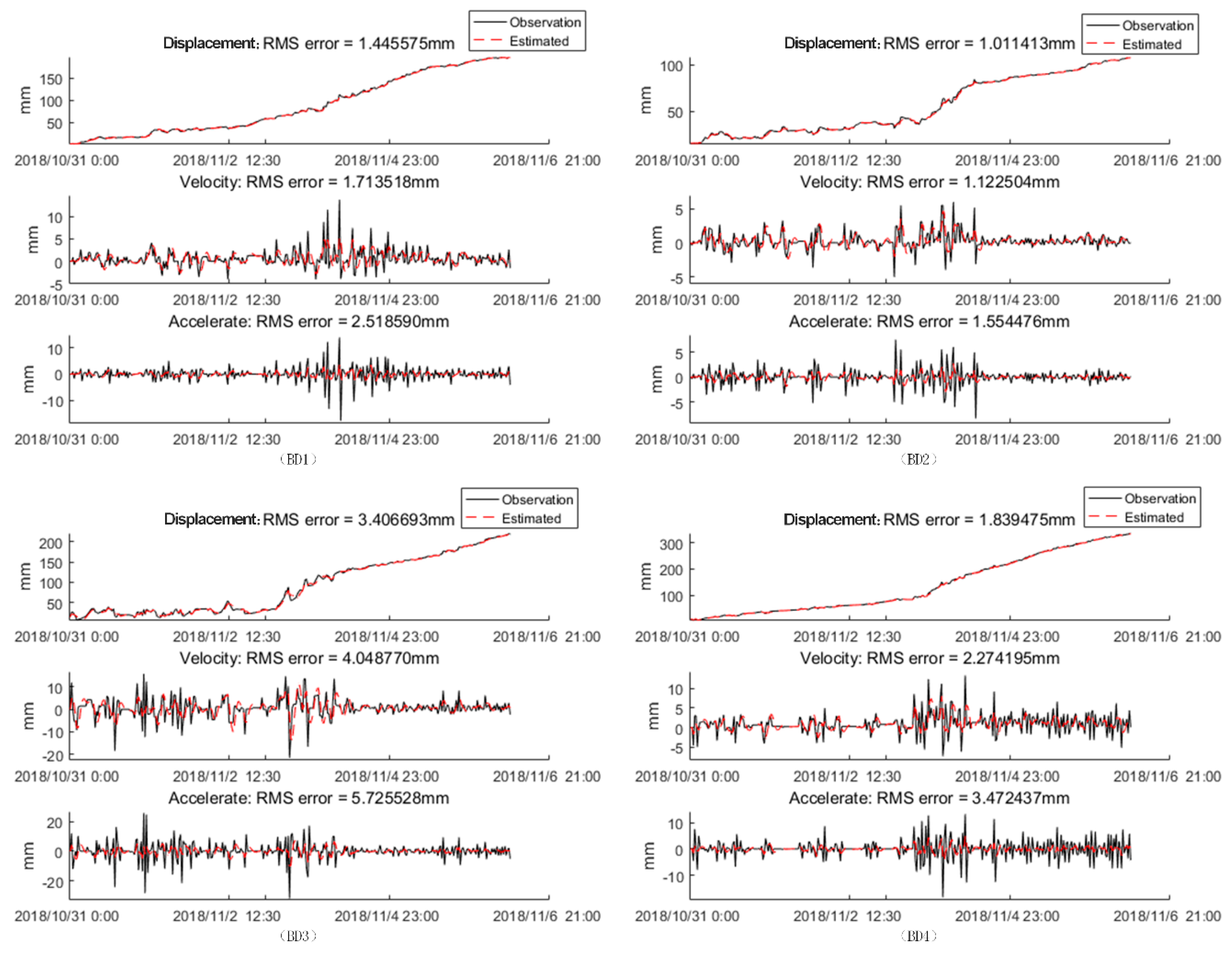 Sensors 20 06619 g013 Sensors 20 06619 g013