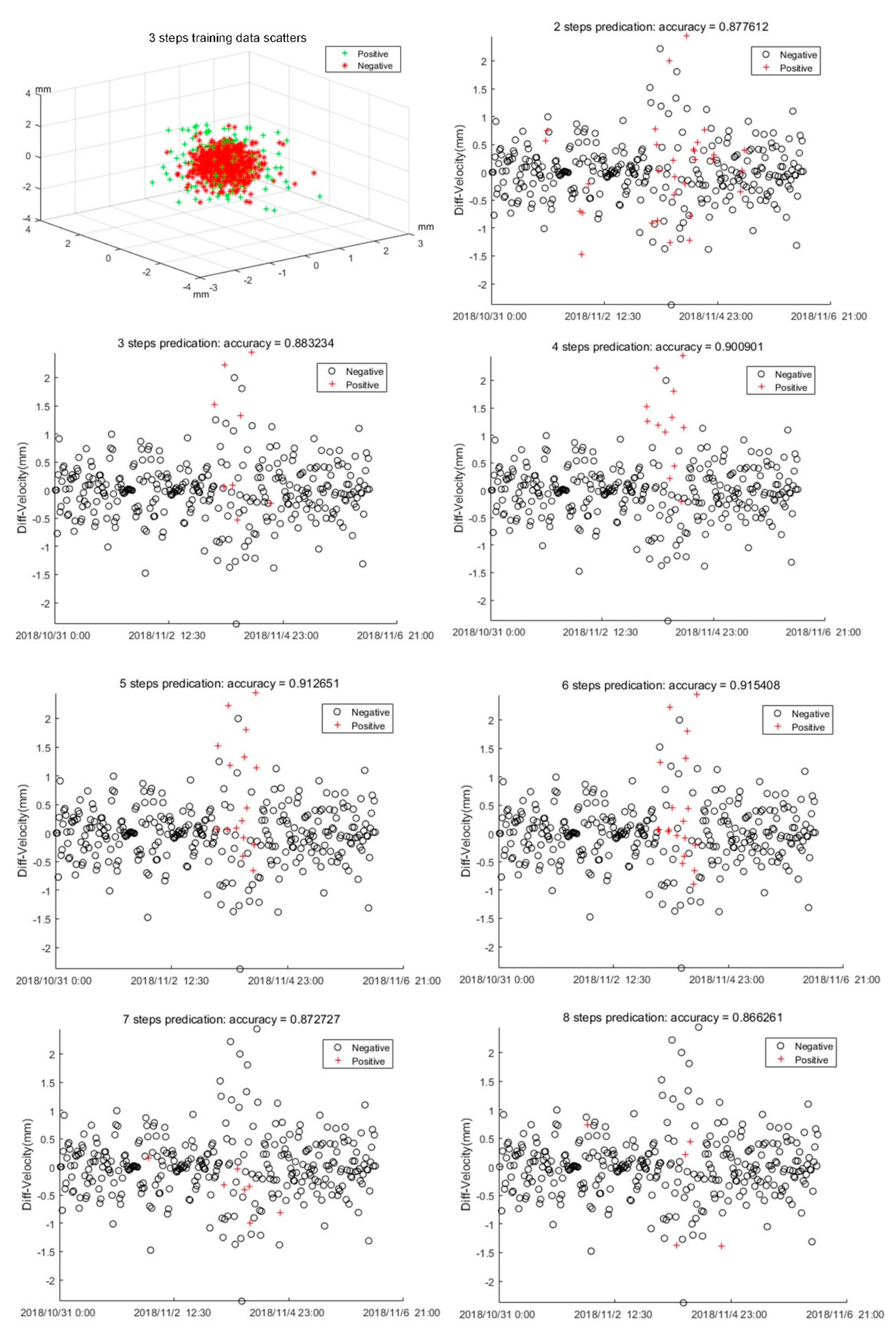 Sensors 20 06619 g015