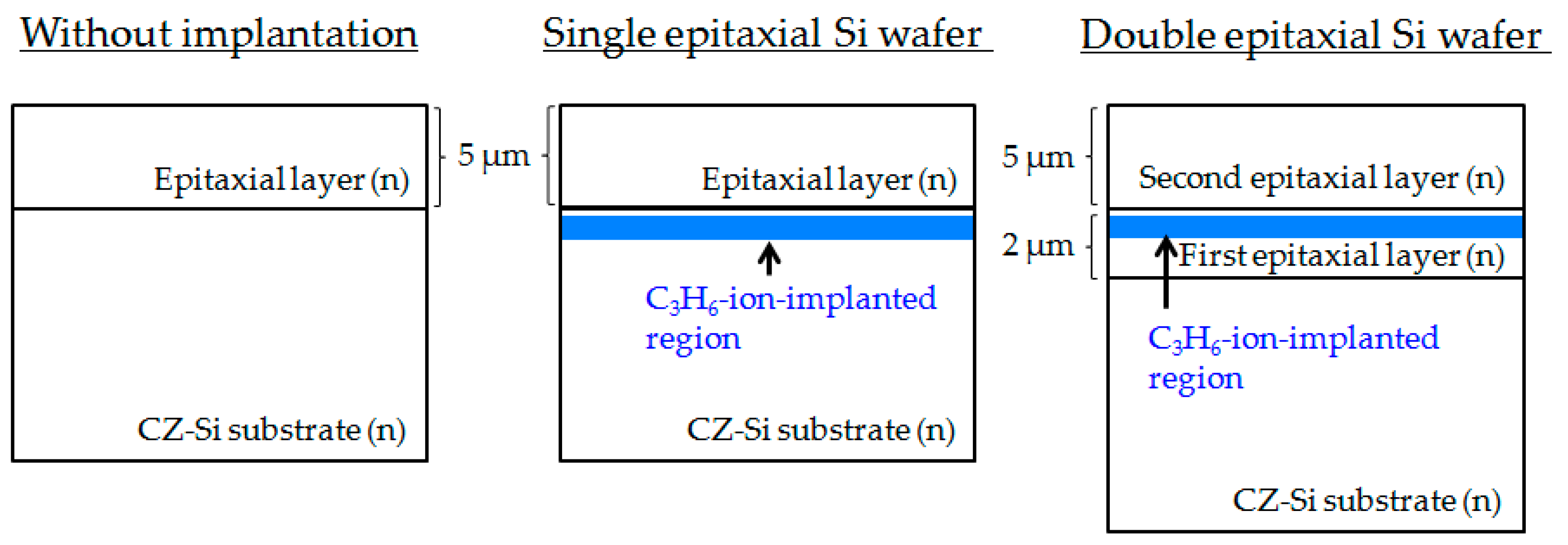 Sensors Free FullText Reduction of Dark Current in CMOS Image