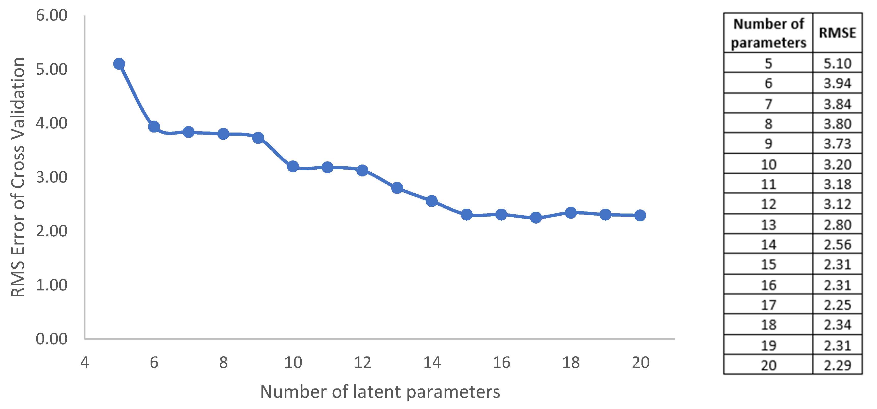 Sensors 20 06621 g009