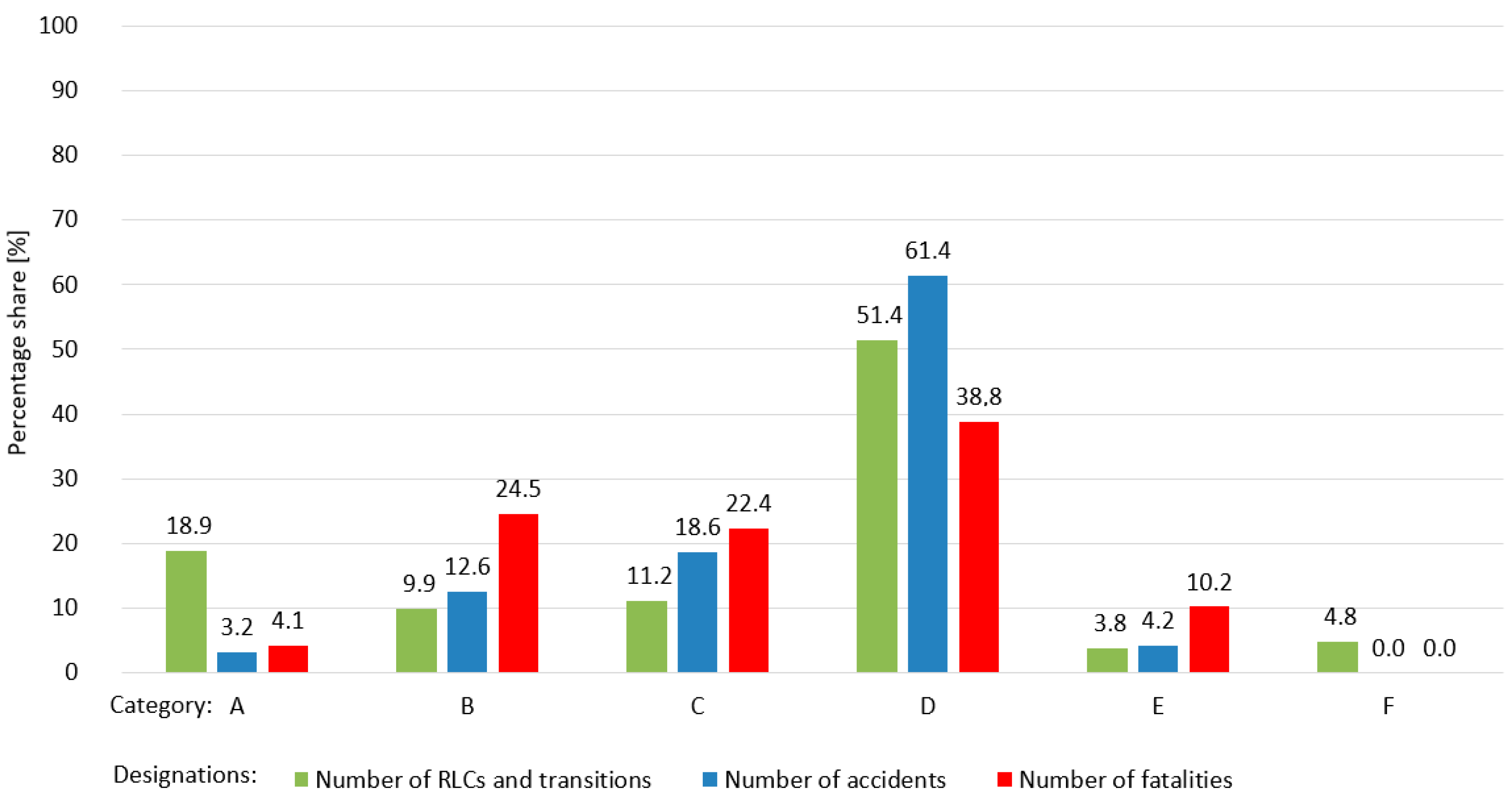 Sensors 20 06623 g006
