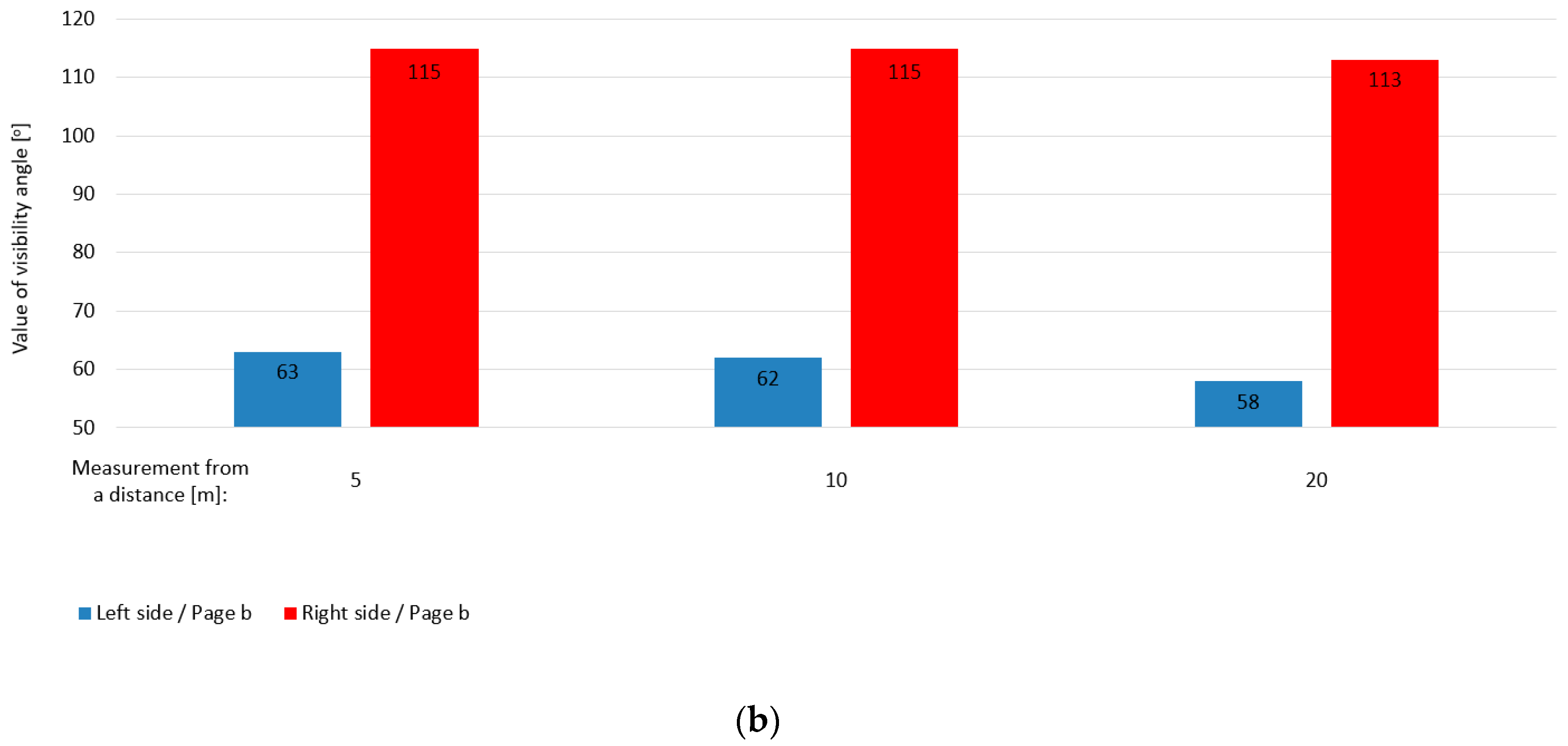 Sensors 20 06623 g009b