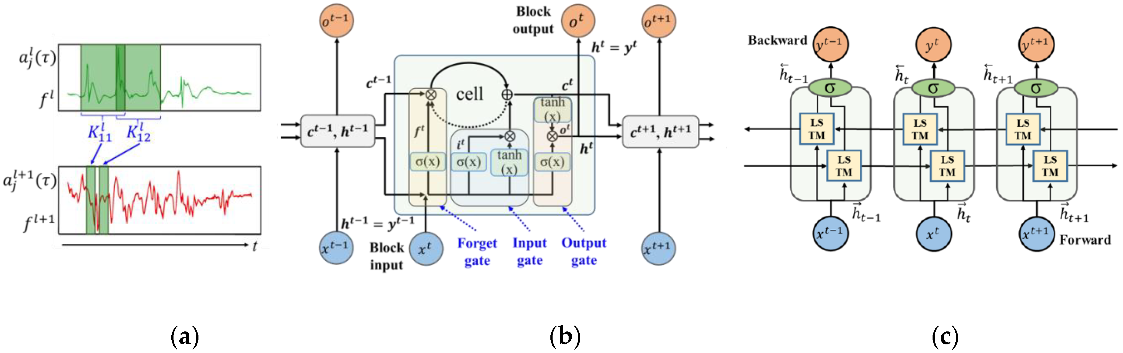 Sensors 20 06626 g001 Sensors 20 06626 g001