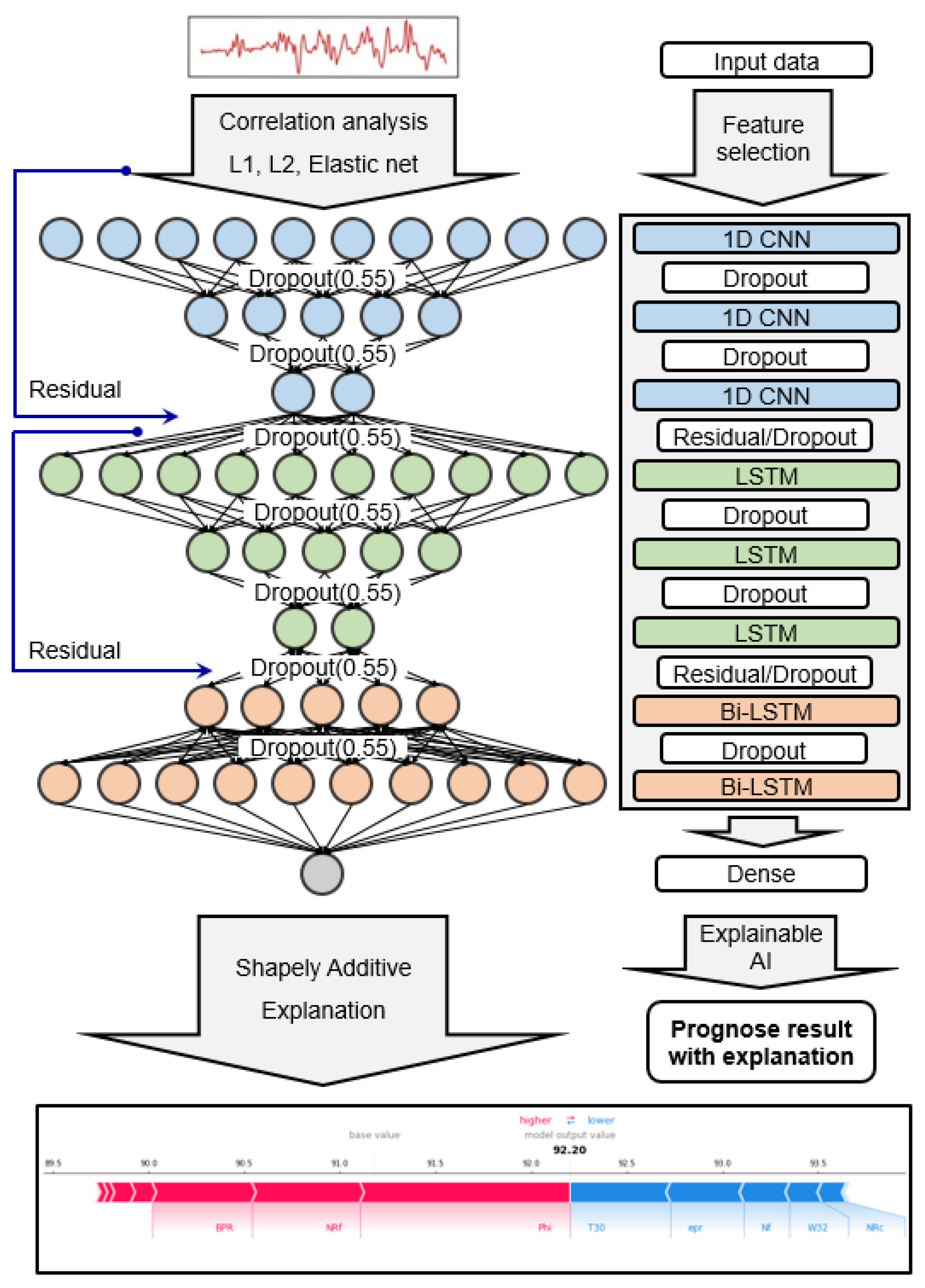 Sensors 20 06626 g003 Sensors 20 06626 g003
