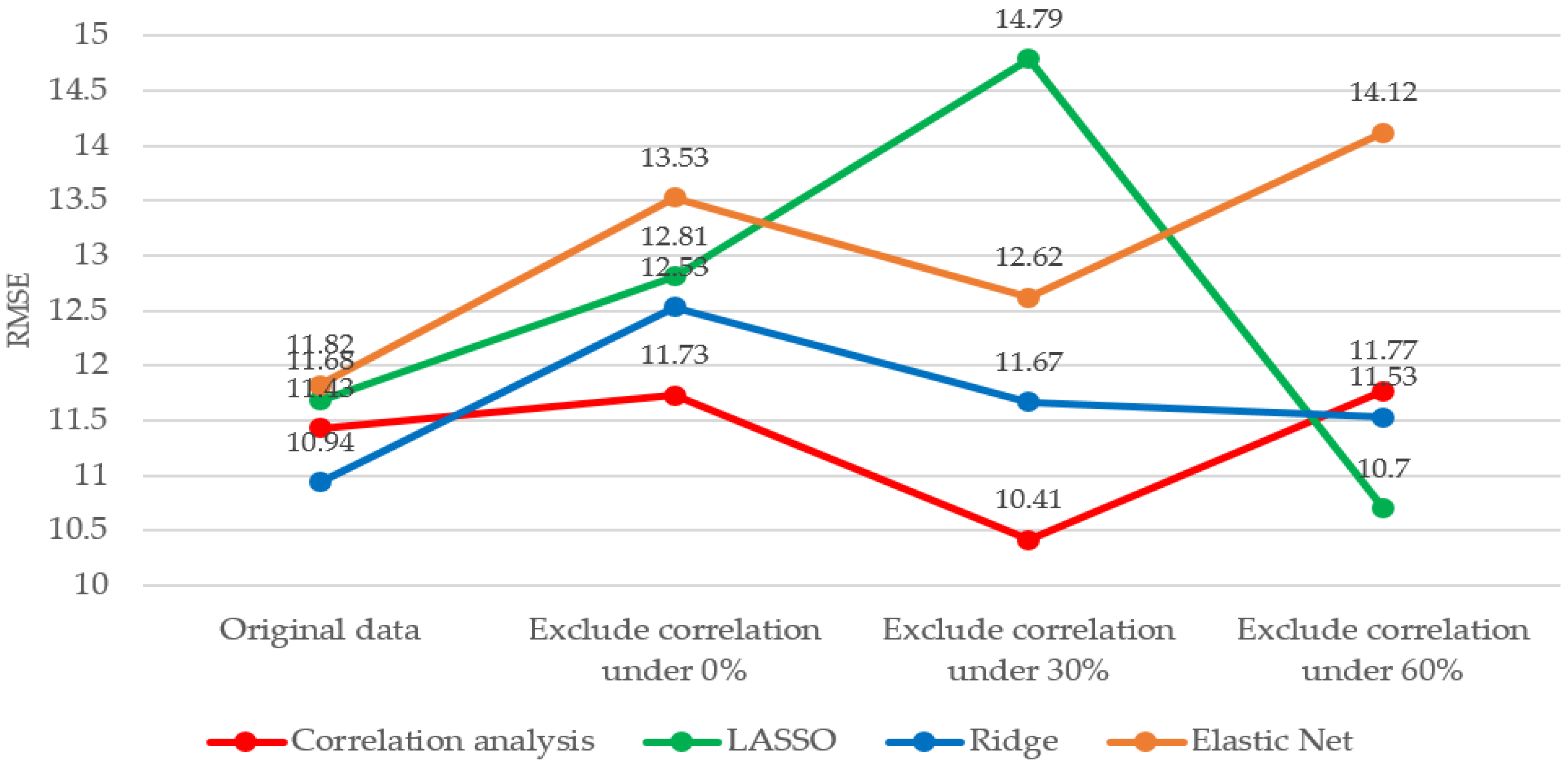 Sensors 20 06626 g006 Sensors 20 06626 g006