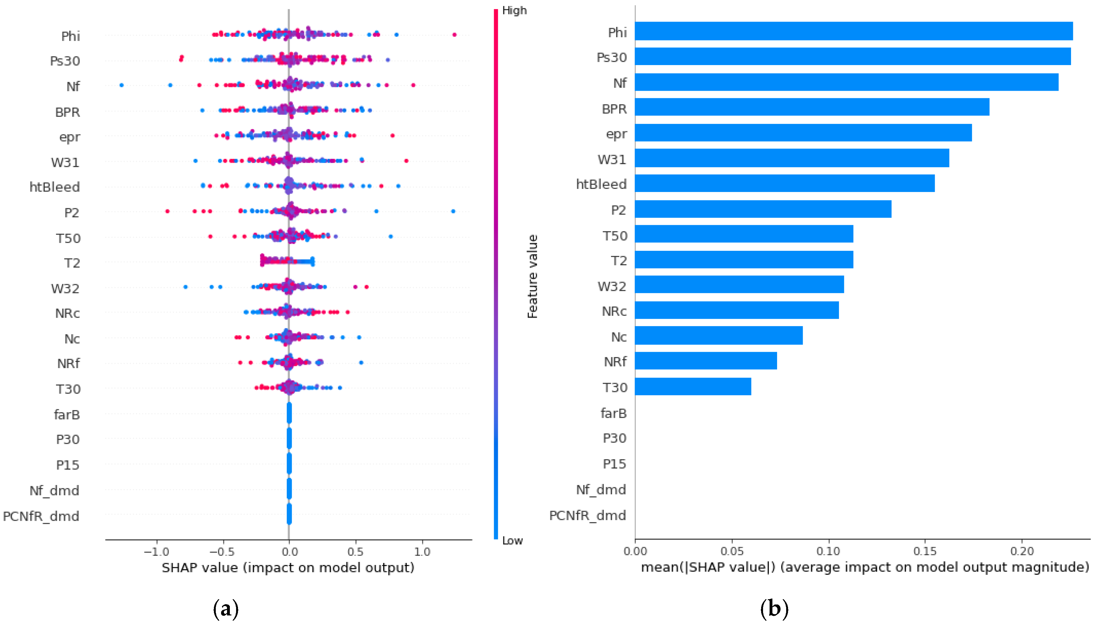 Sensors 20 06626 g008 Sensors 20 06626 g008