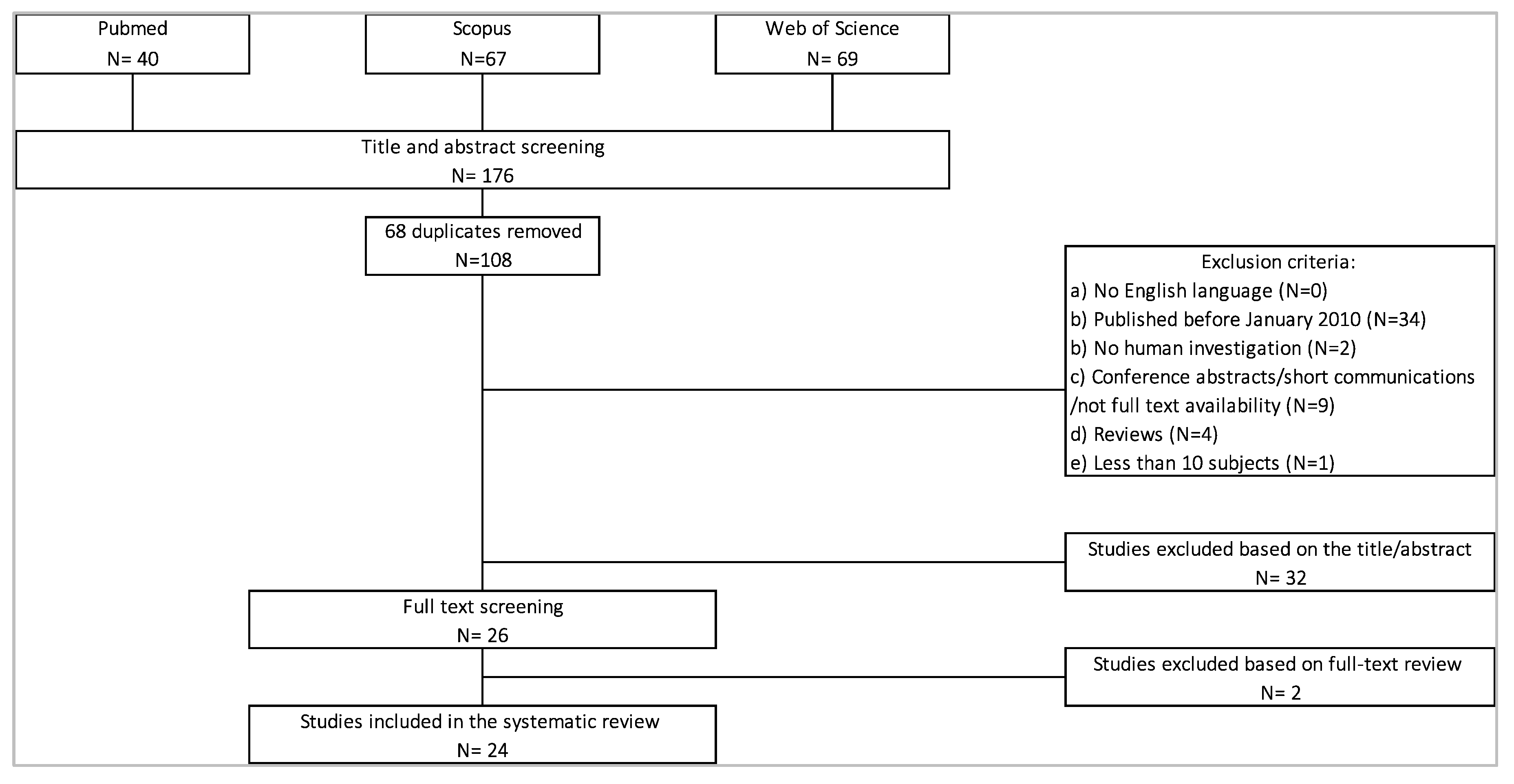 Sensors 20 06627 g001 Sensors 20 06627 g001