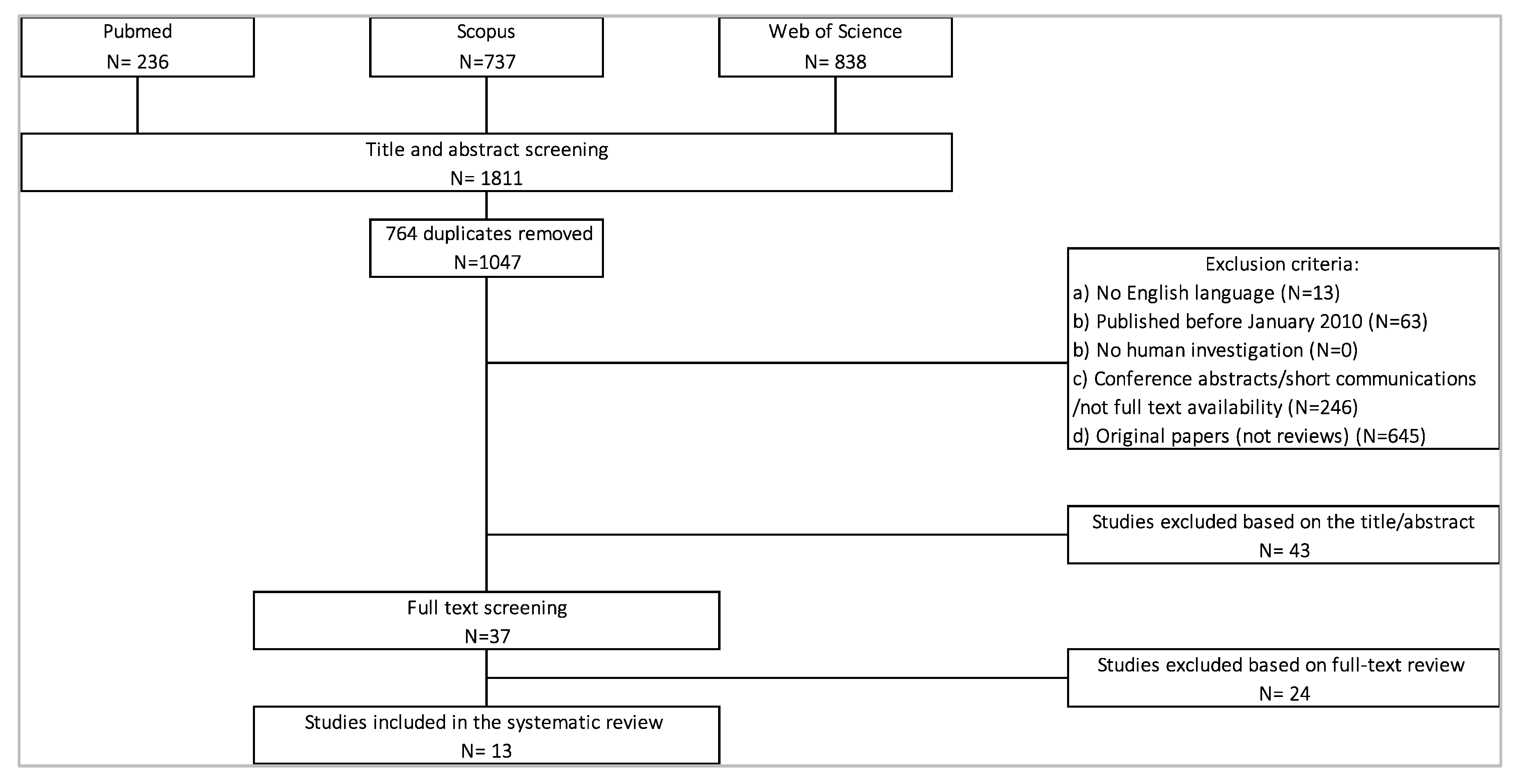 Sensors 20 06627 g002 Sensors 20 06627 g002