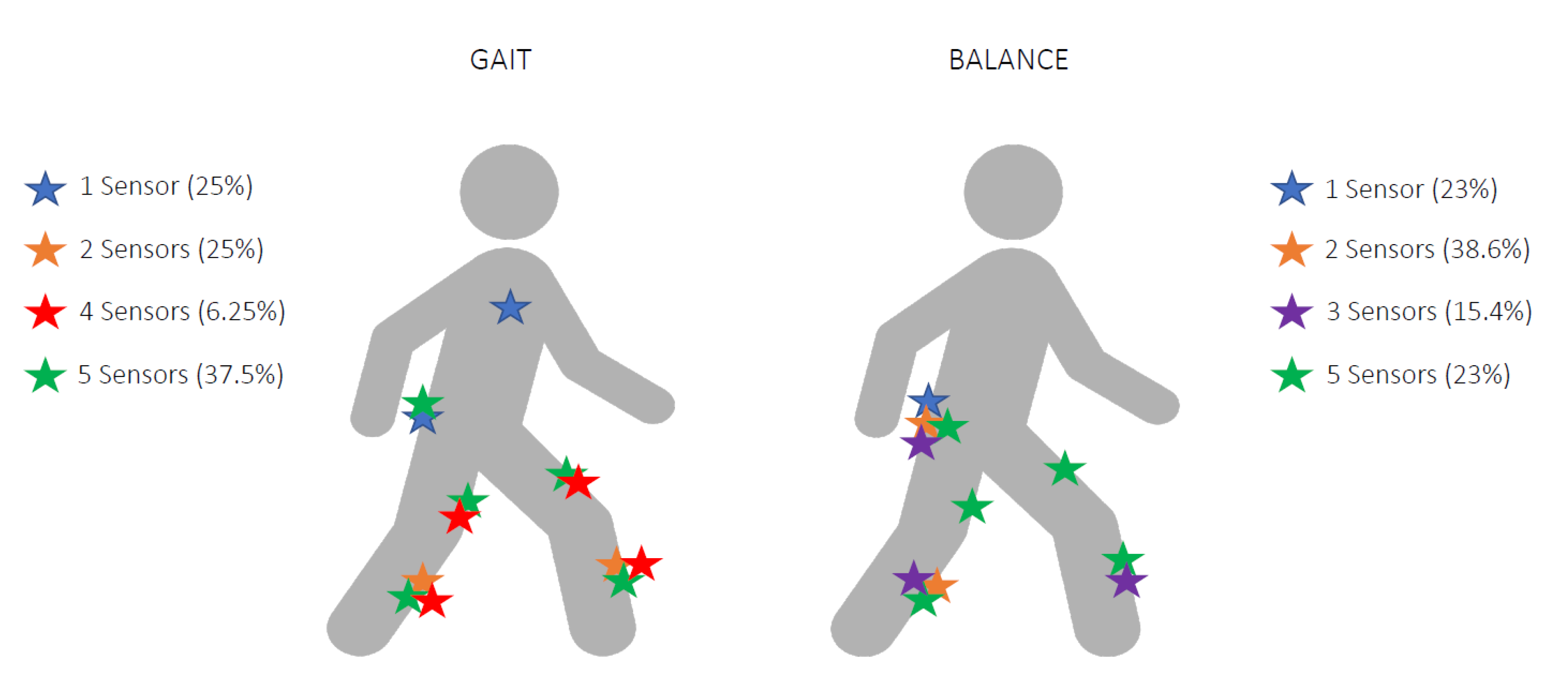 Sensors 20 06627 g003 Sensors 20 06627 g003