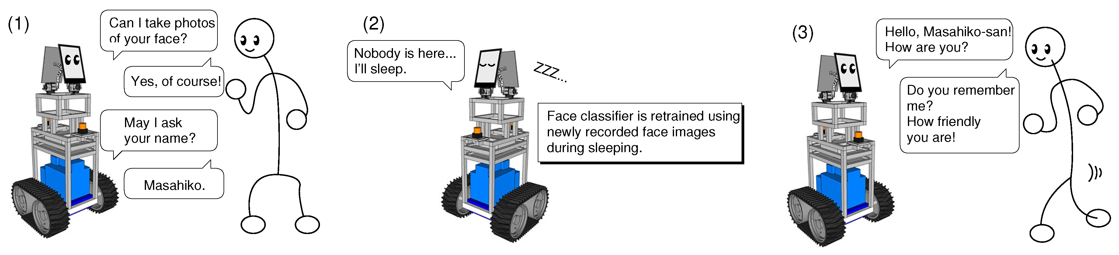 Sensors 20 06629 g002