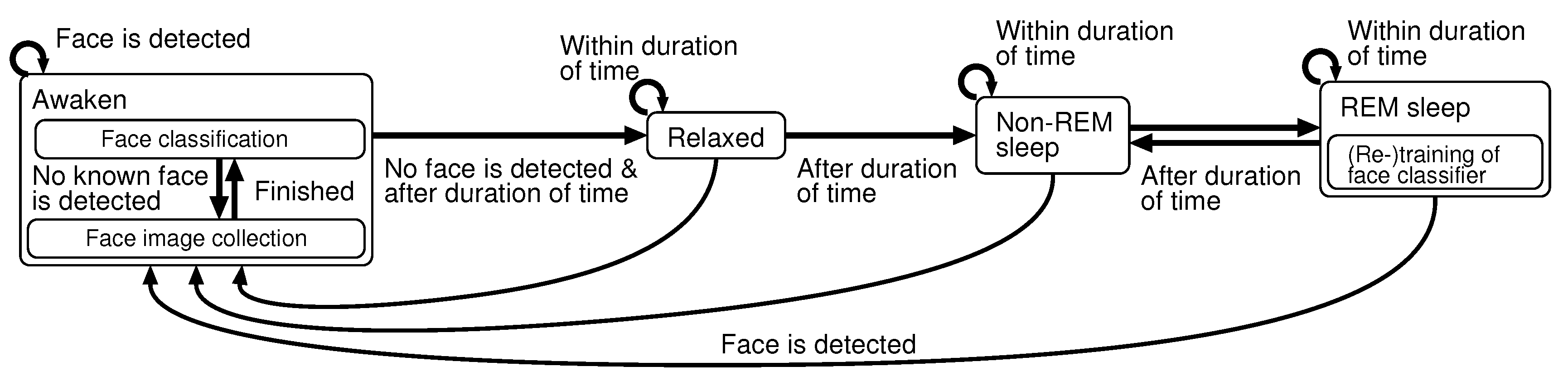 Sensors 20 06629 g003