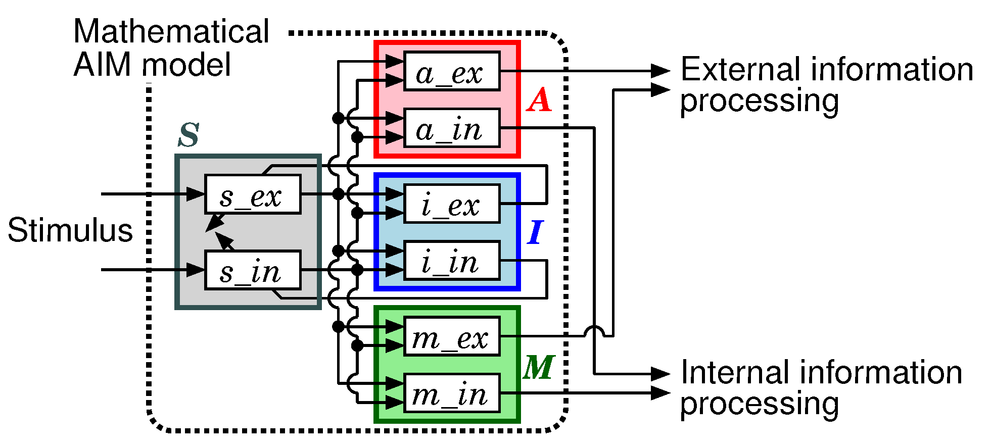 Sensors 20 06629 g005