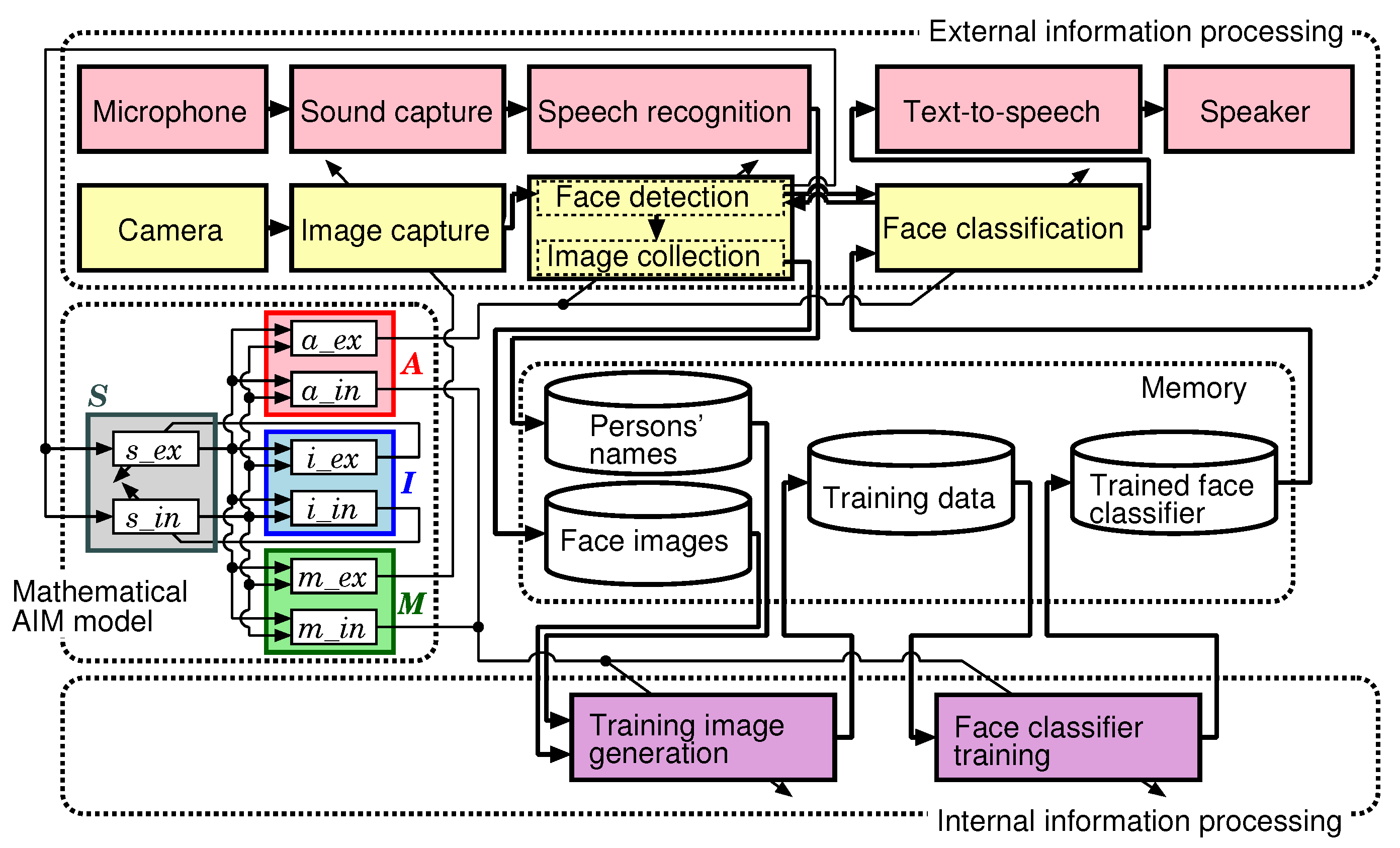Sensors 20 06629 g007