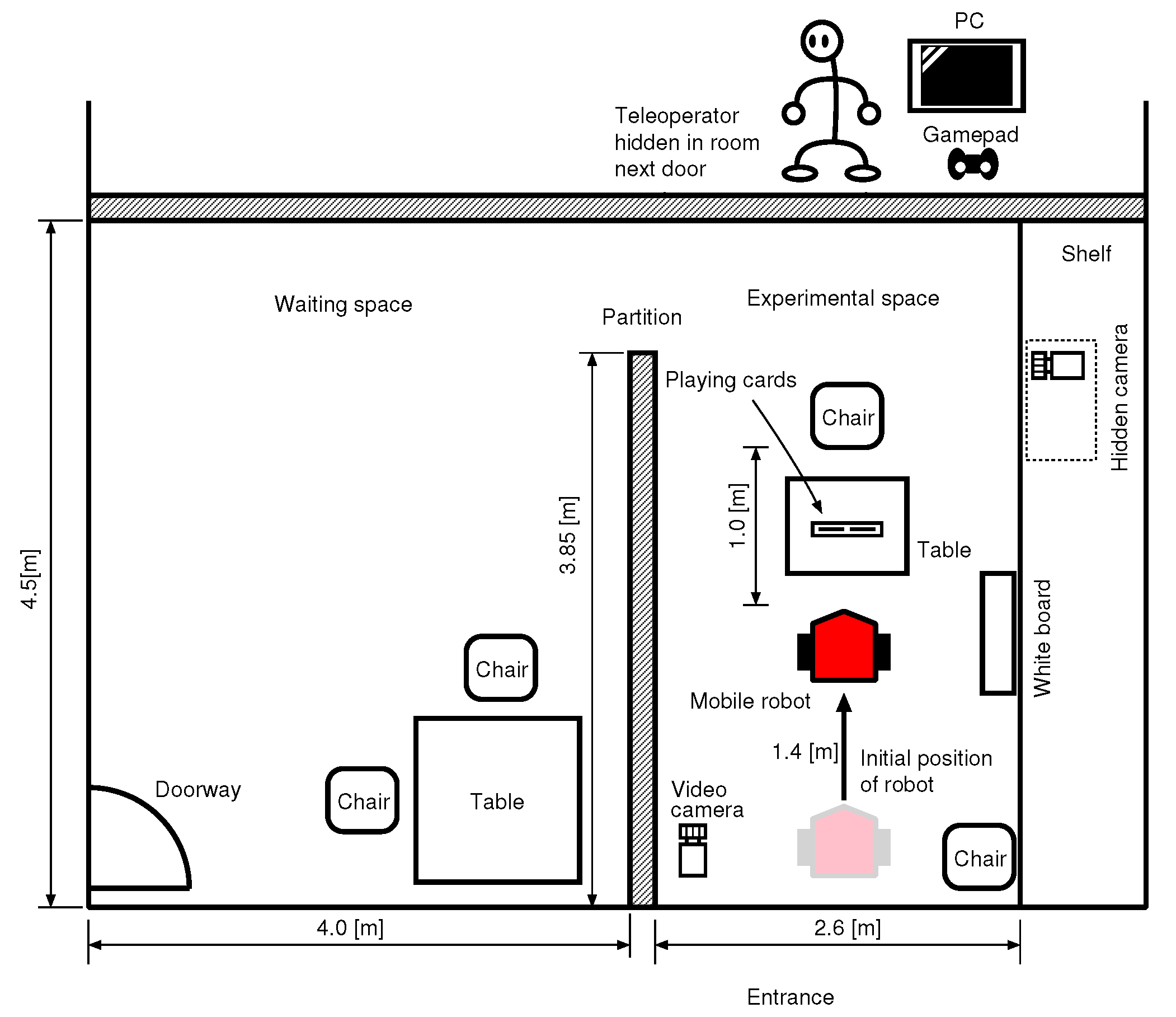 Sensors 20 06629 g012