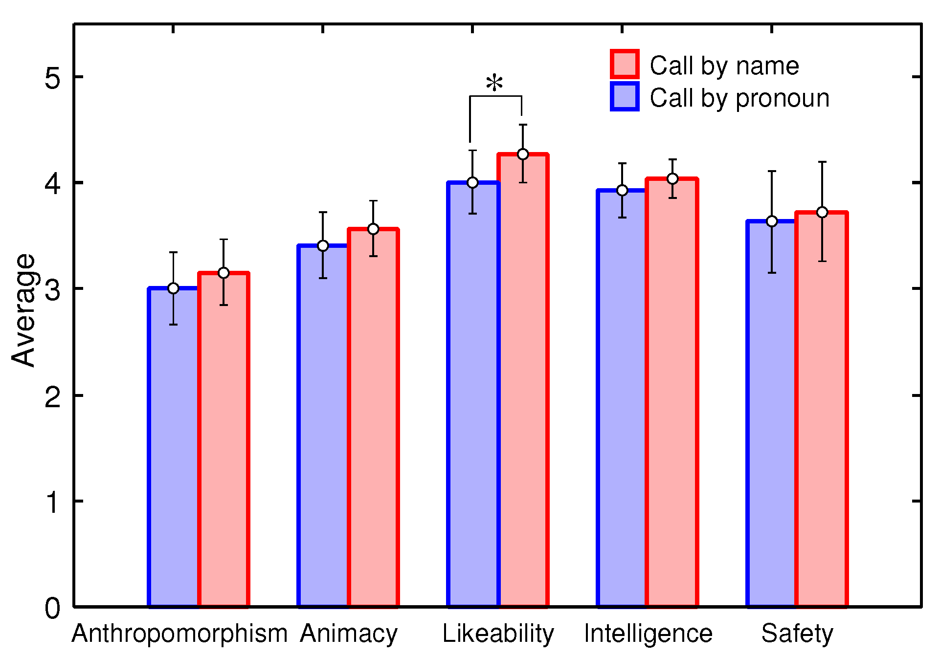 Sensors 20 06629 g014