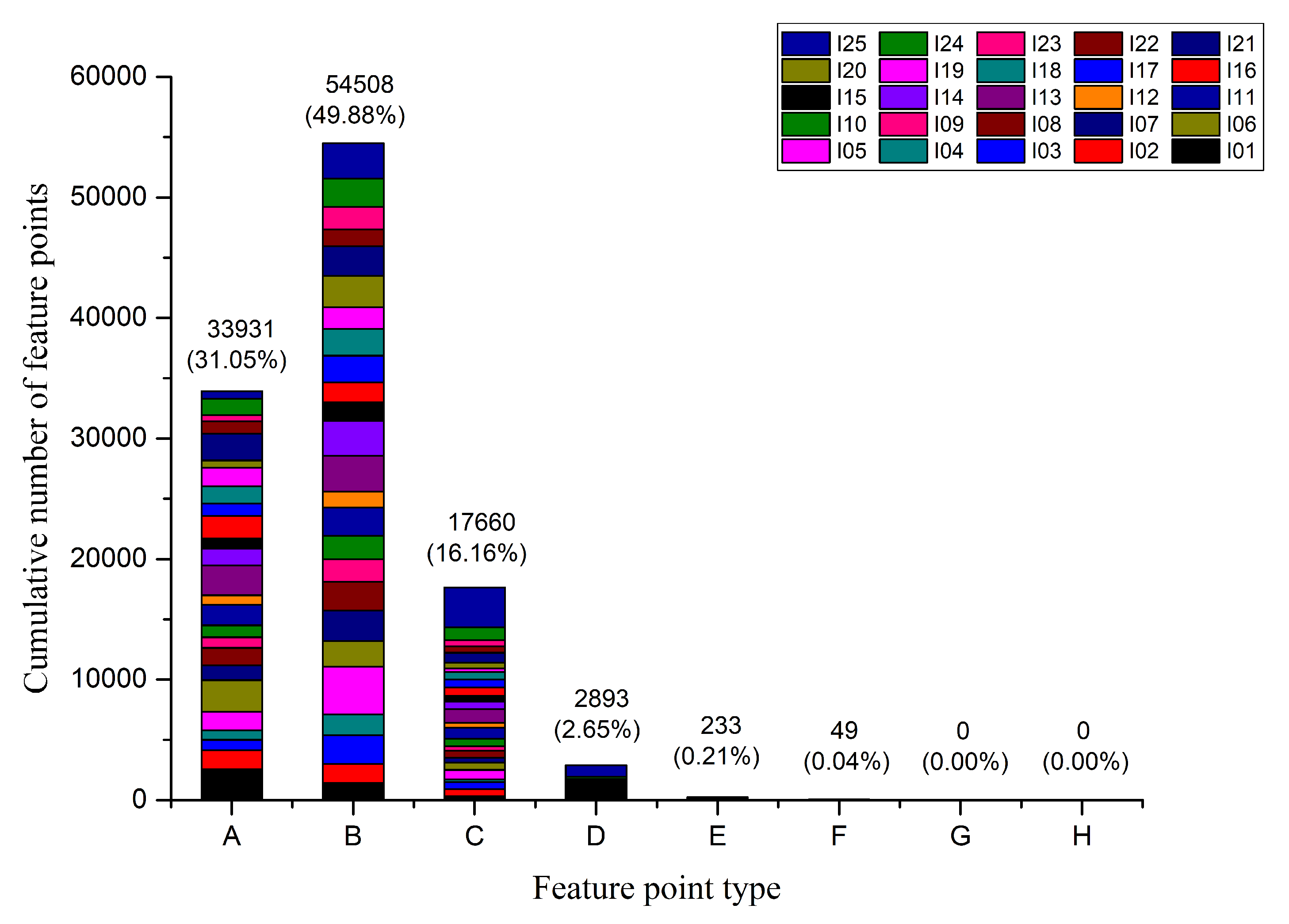 Sensors 20 06630 g003