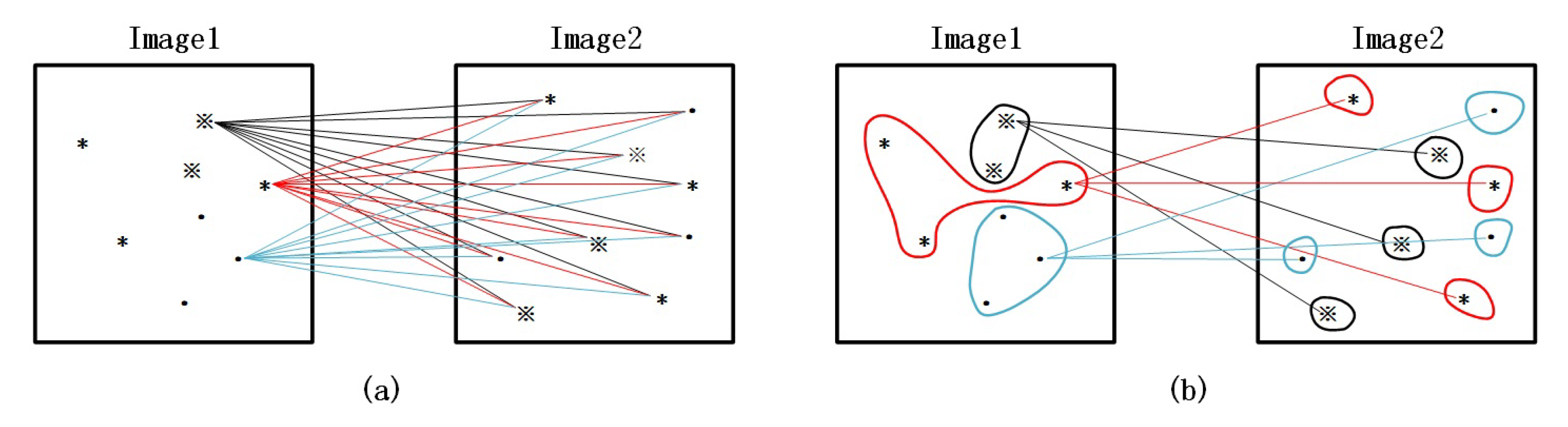 Sensors 20 06630 g005