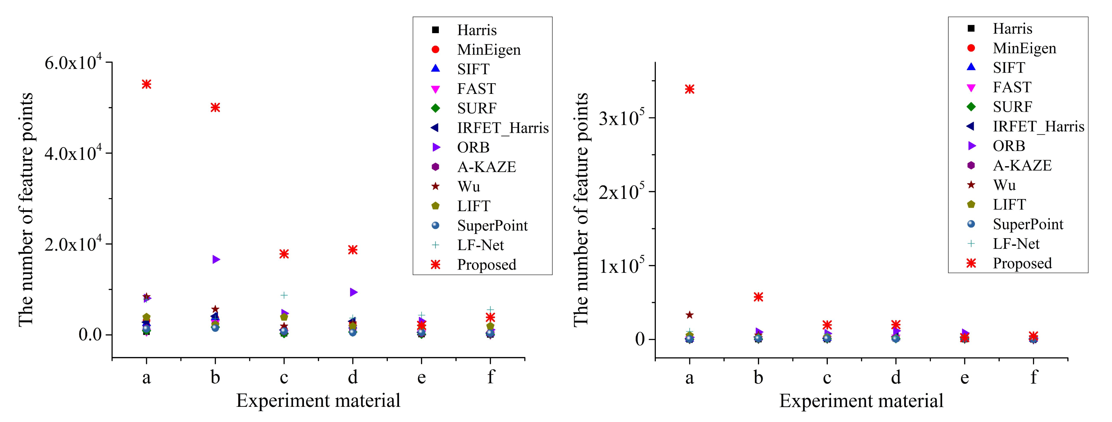 Sensors 20 06630 g007