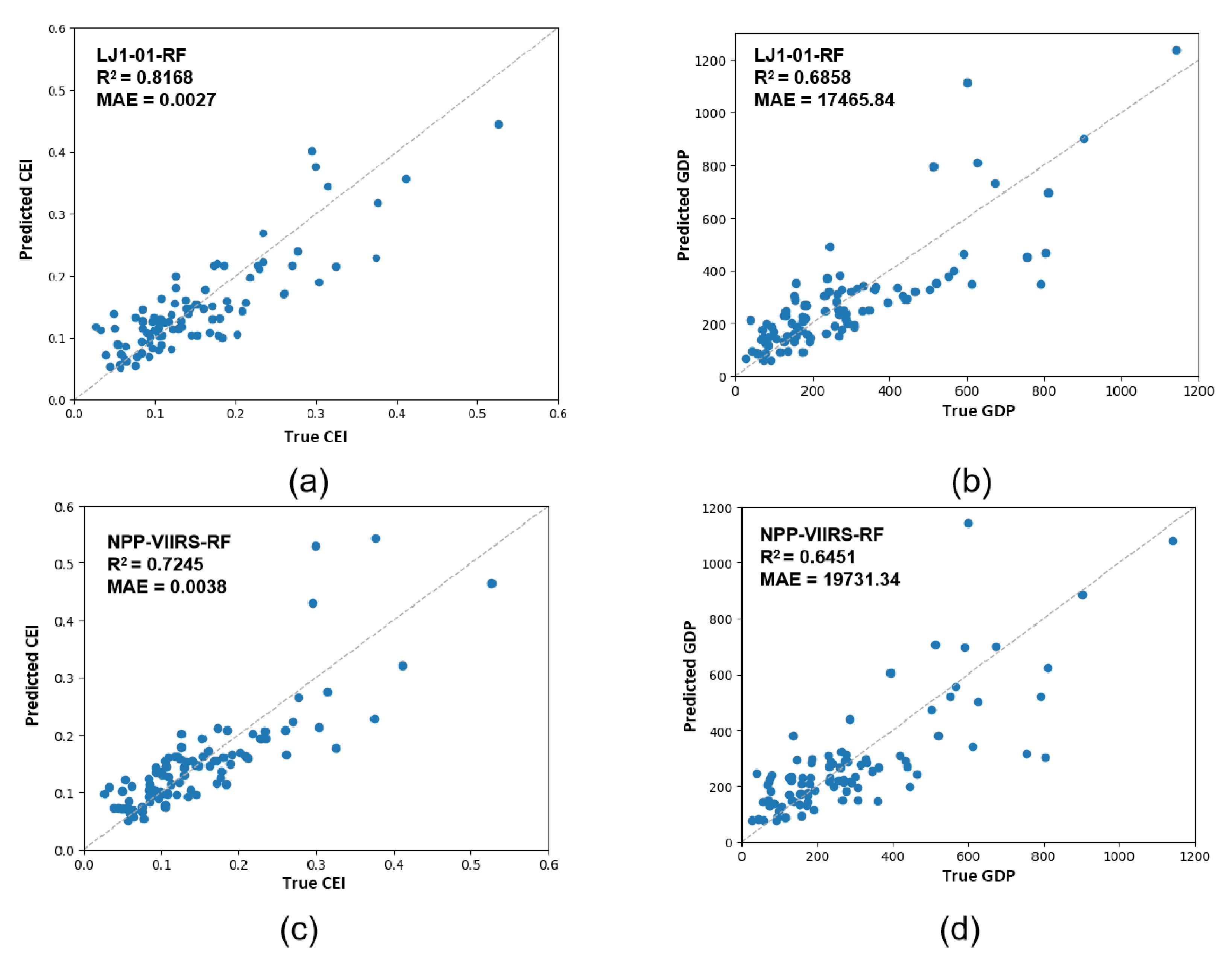 Sensors 20 06633 g007 Sensors 20 06633 g007