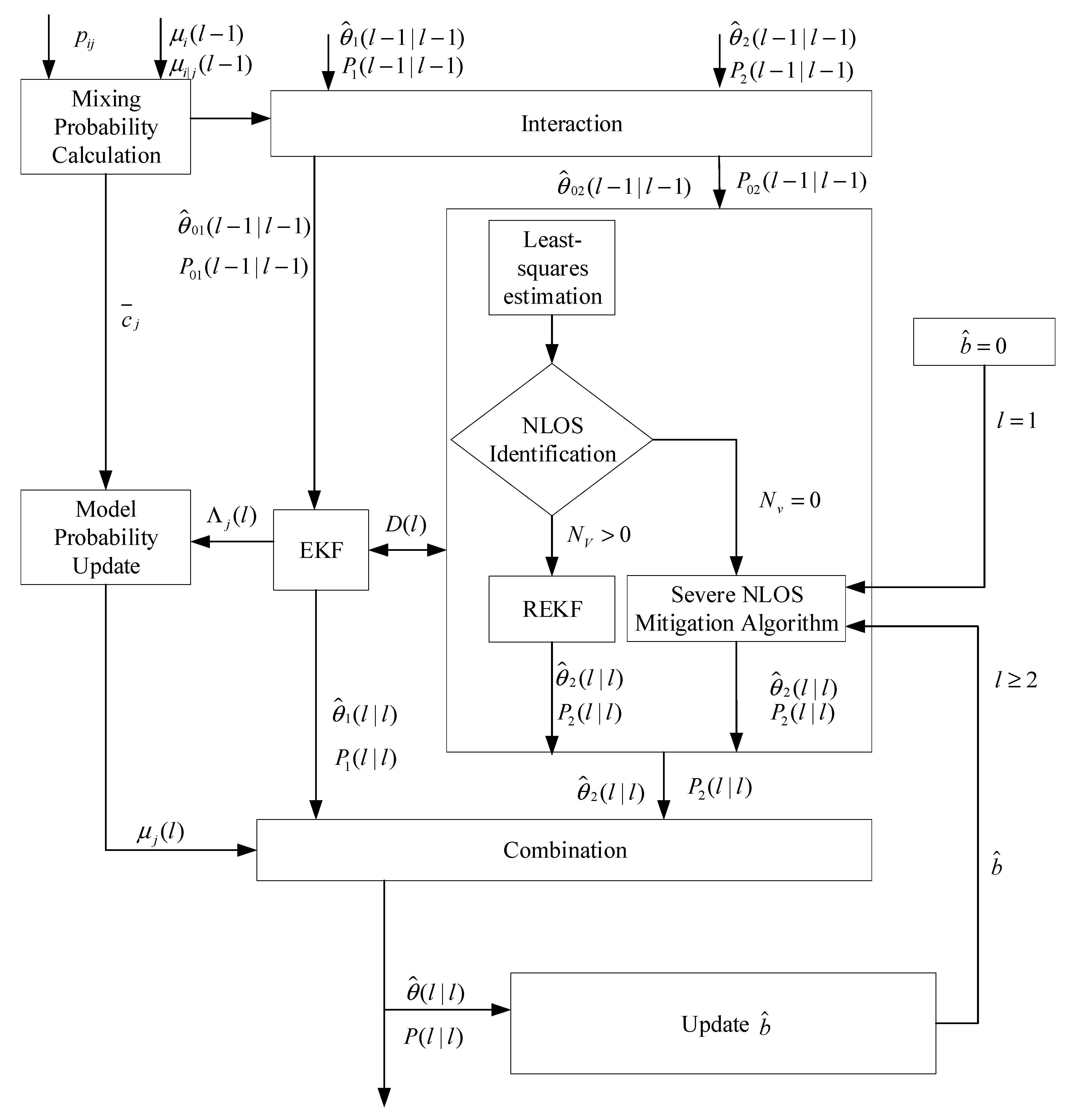Sensors 20 06634 g002