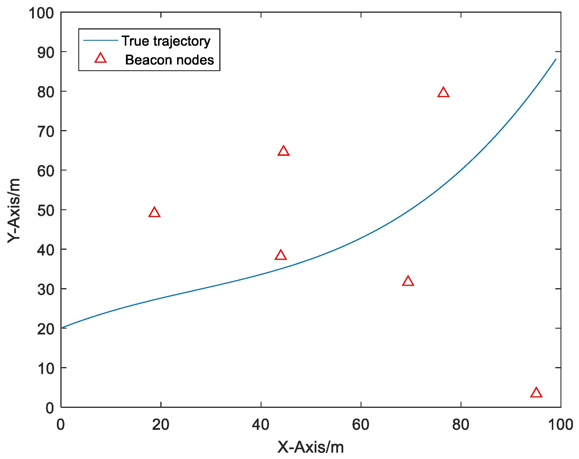 Sensors 20 06634 g003
