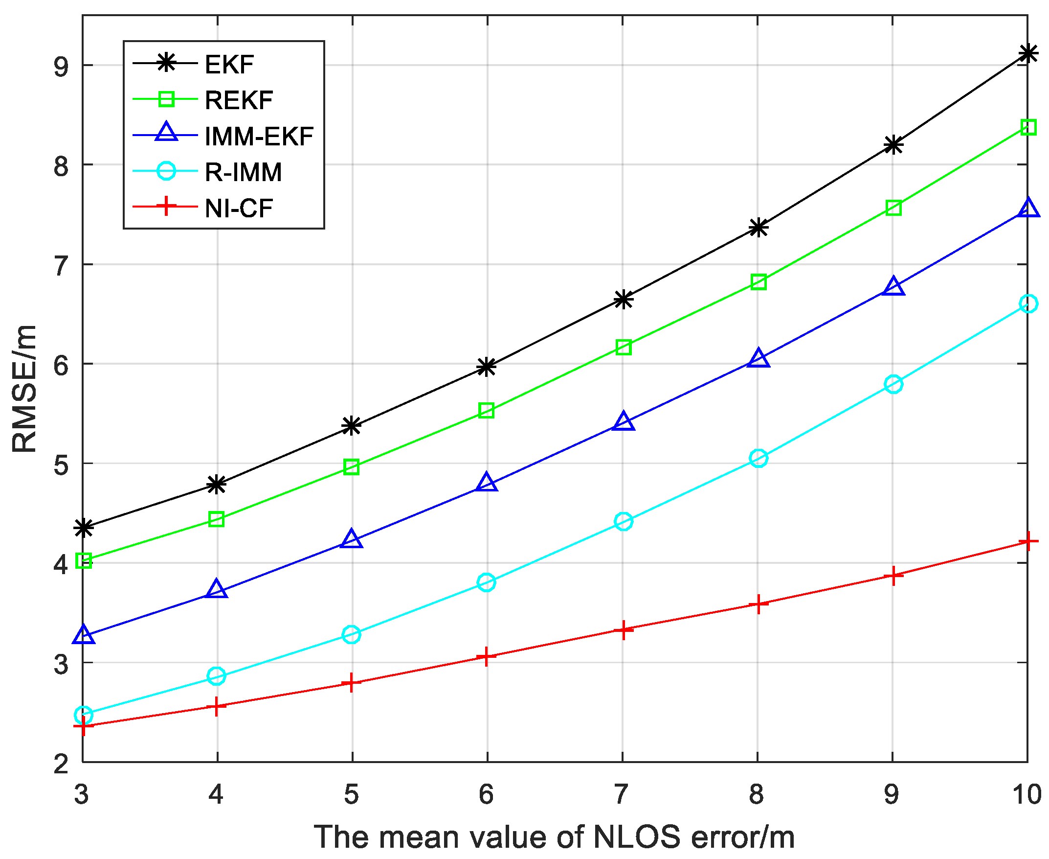 Sensors 20 06634 g004