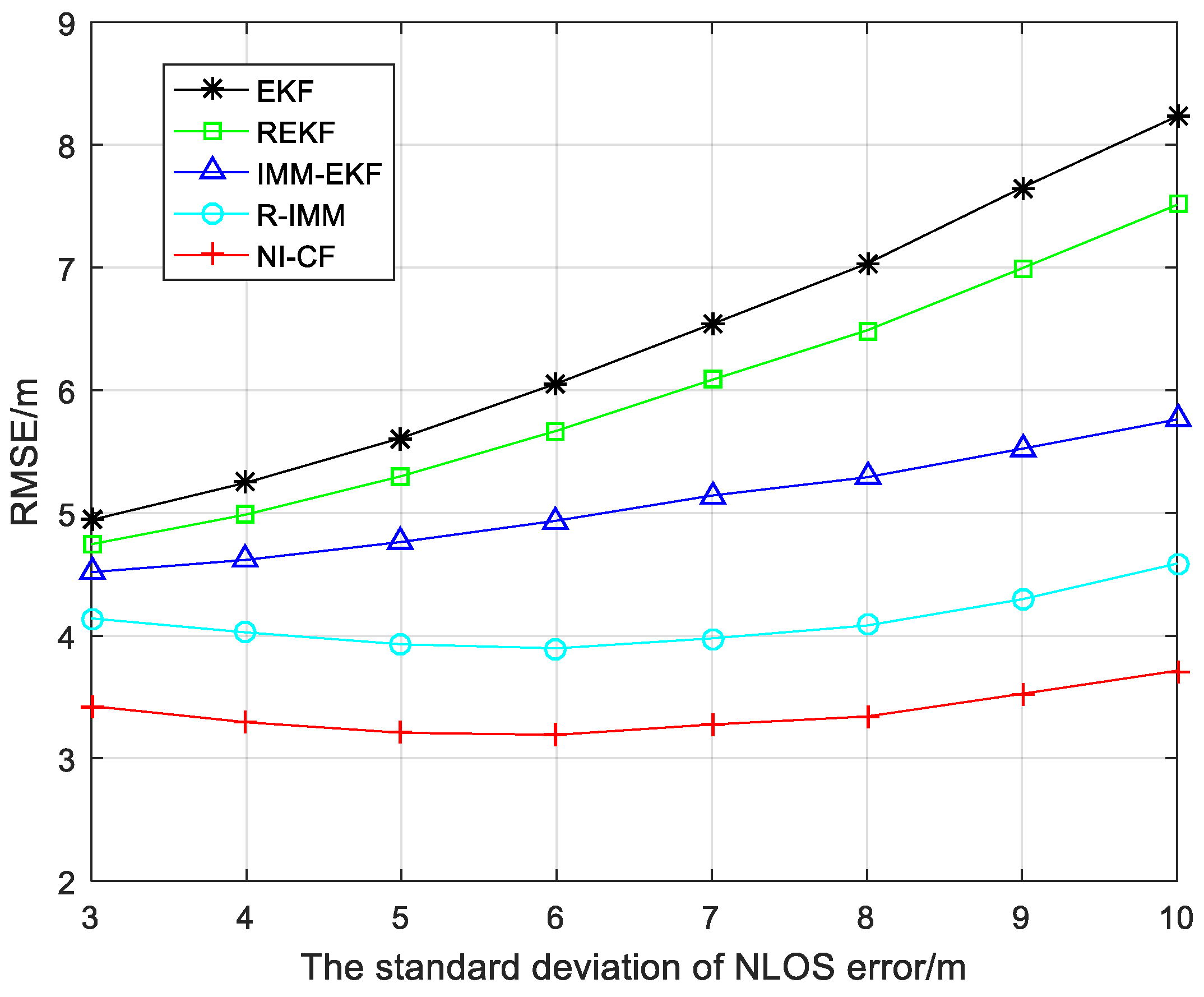 Sensors 20 06634 g005