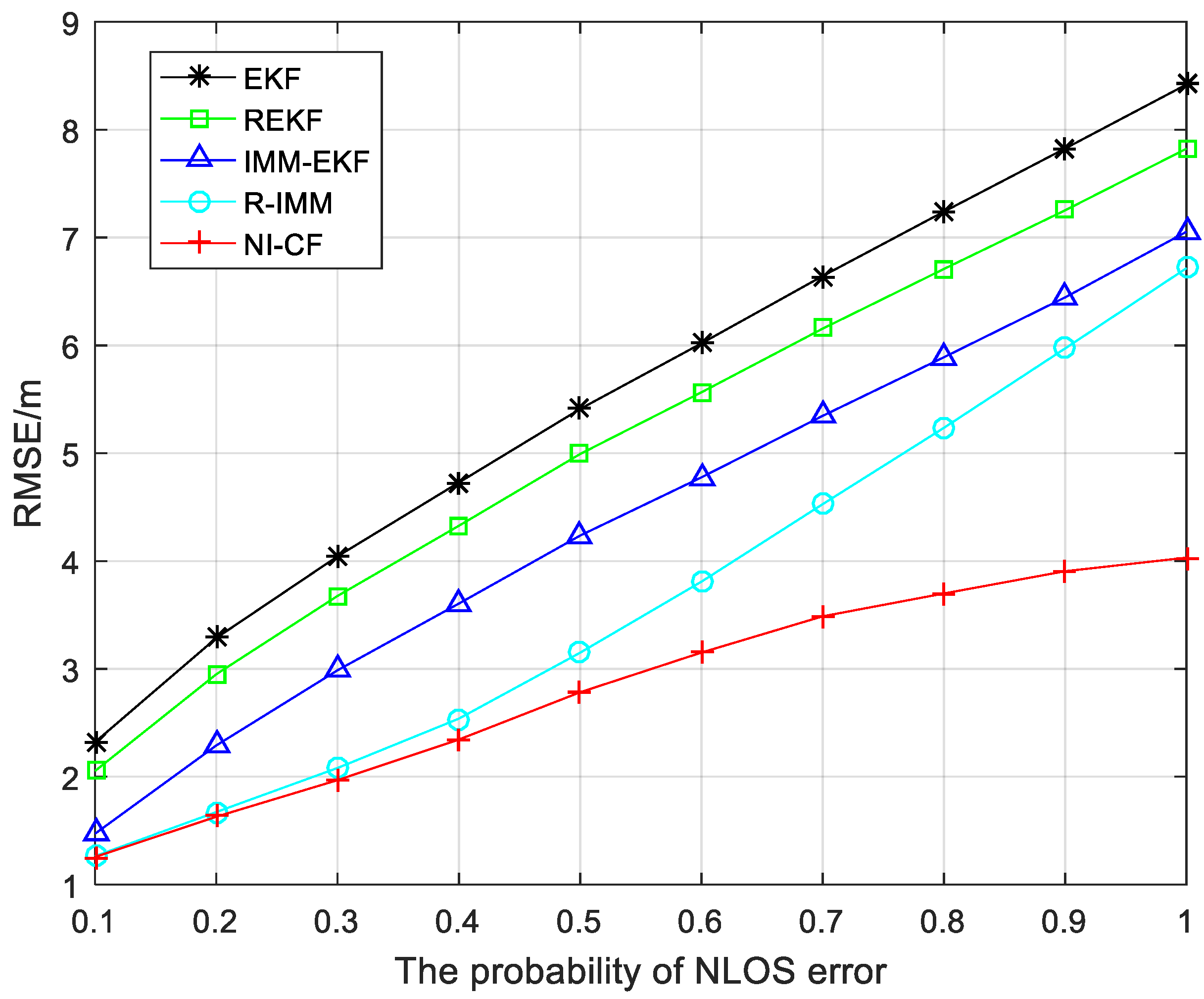 Sensors 20 06634 g006
