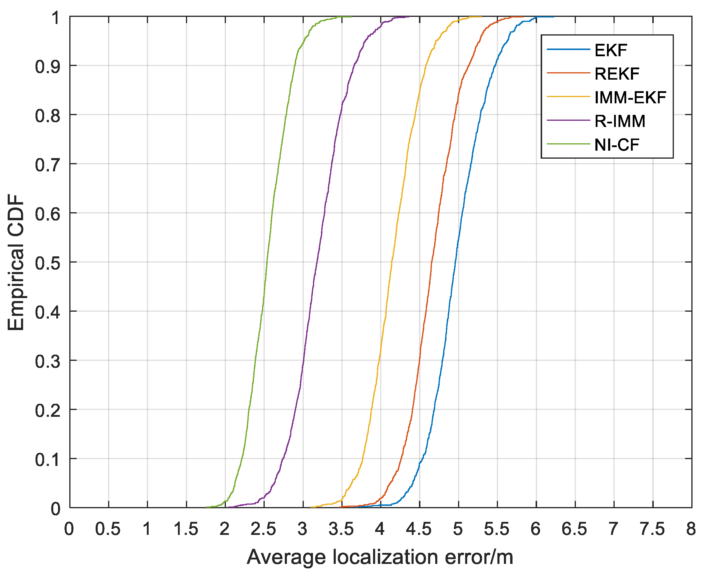 Sensors 20 06634 g007
