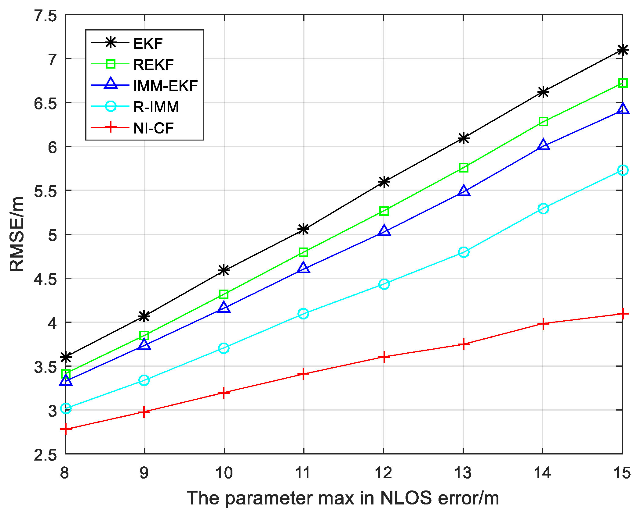 Sensors 20 06634 g008