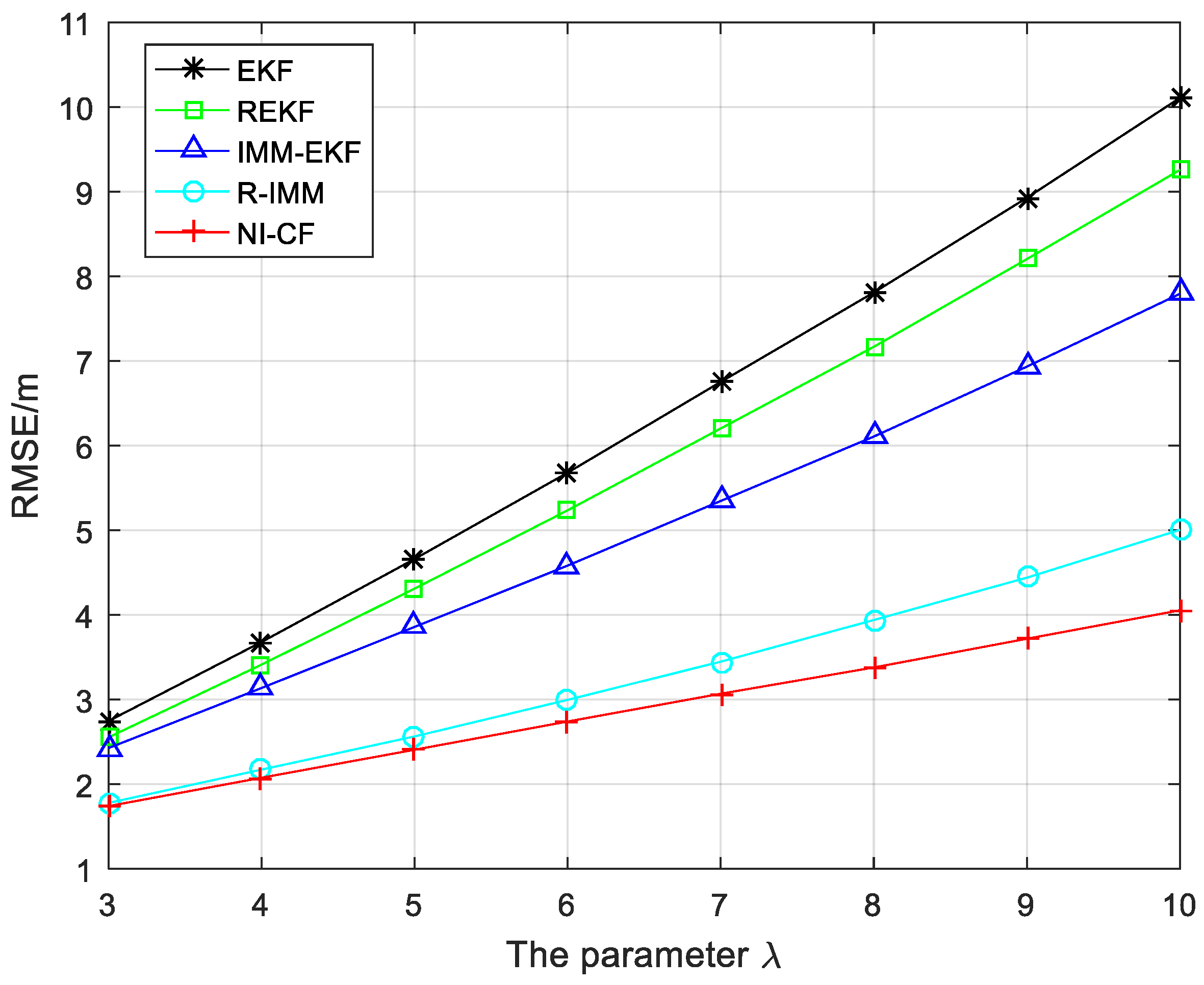 Sensors 20 06634 g010