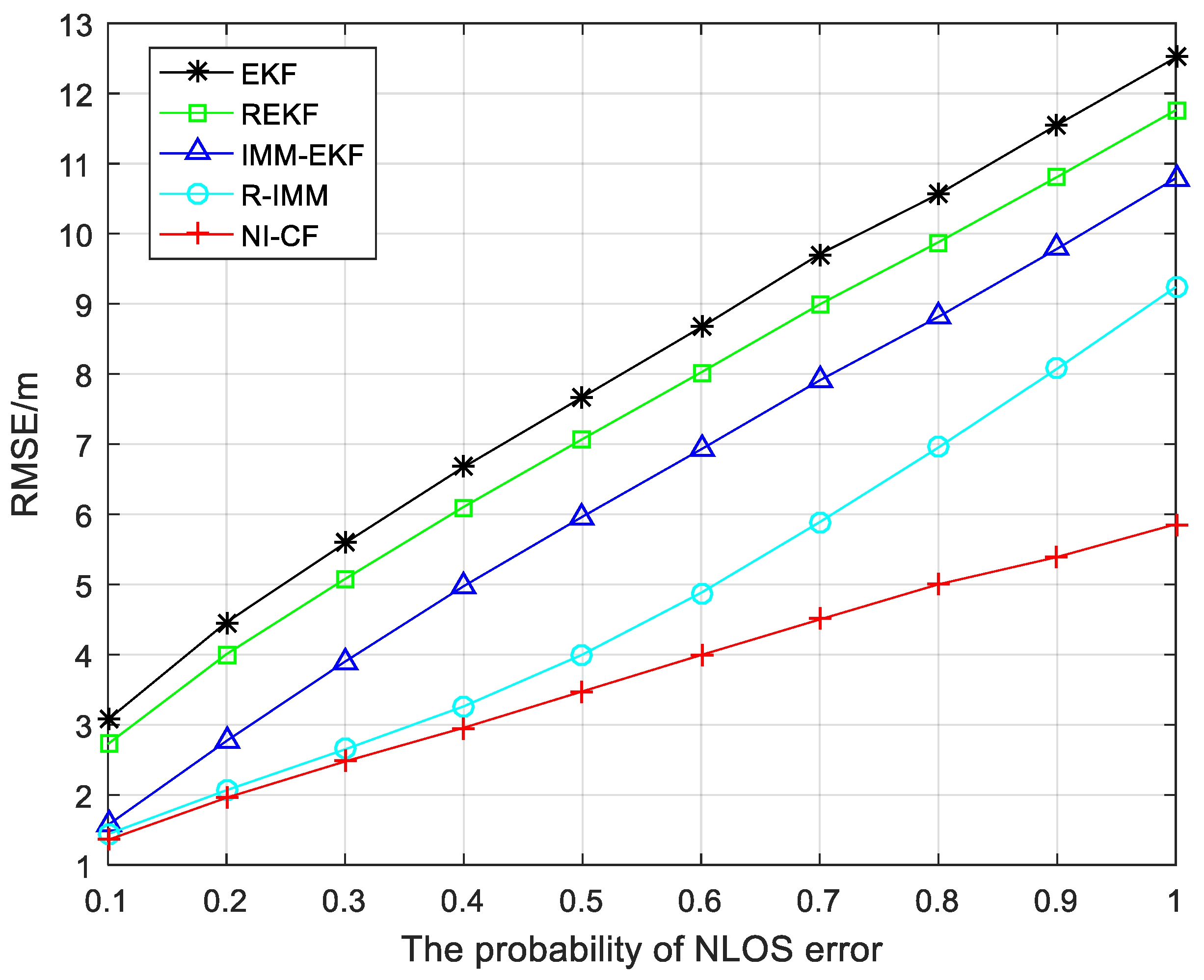 Sensors 20 06634 g011
