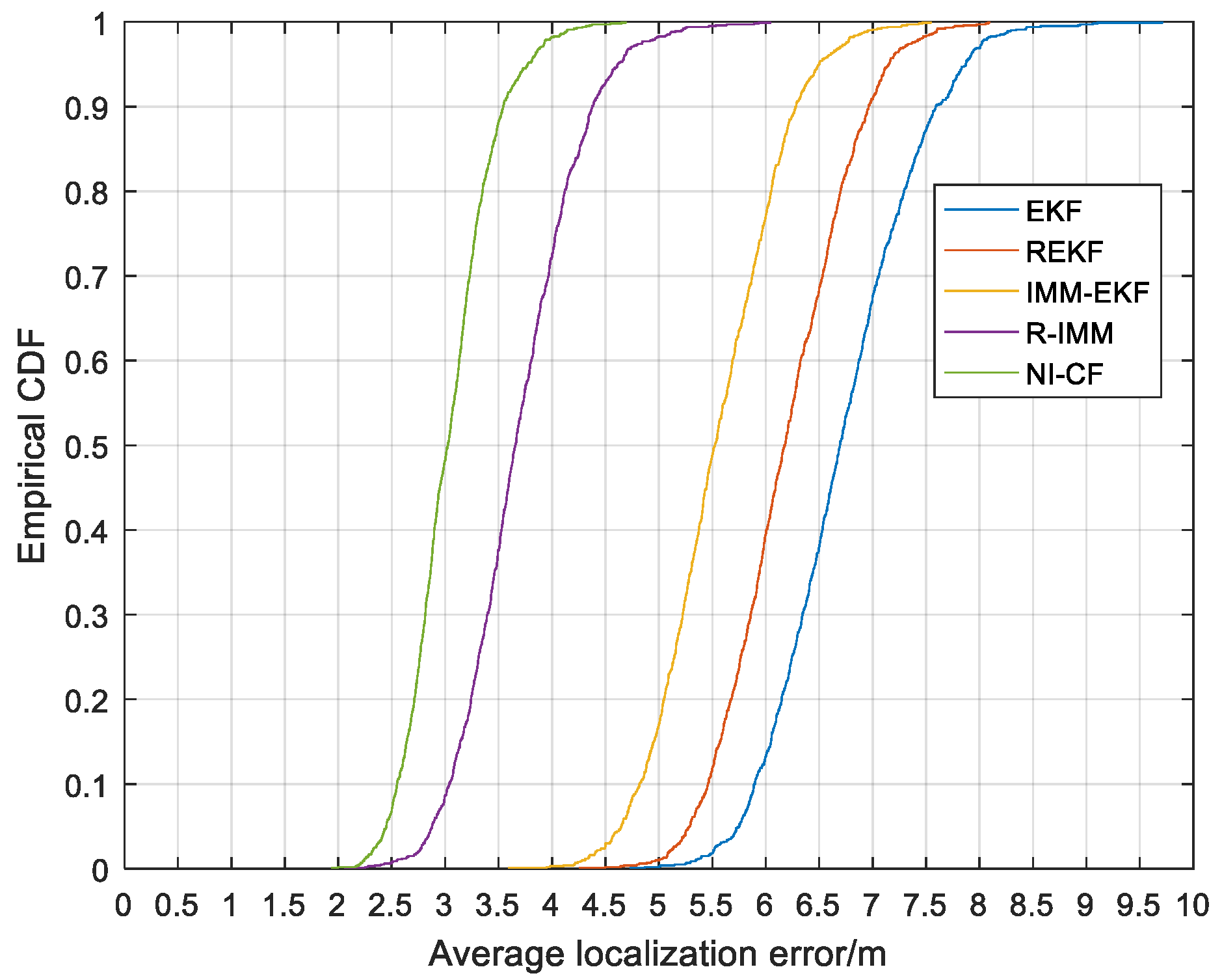 Sensors 20 06634 g012
