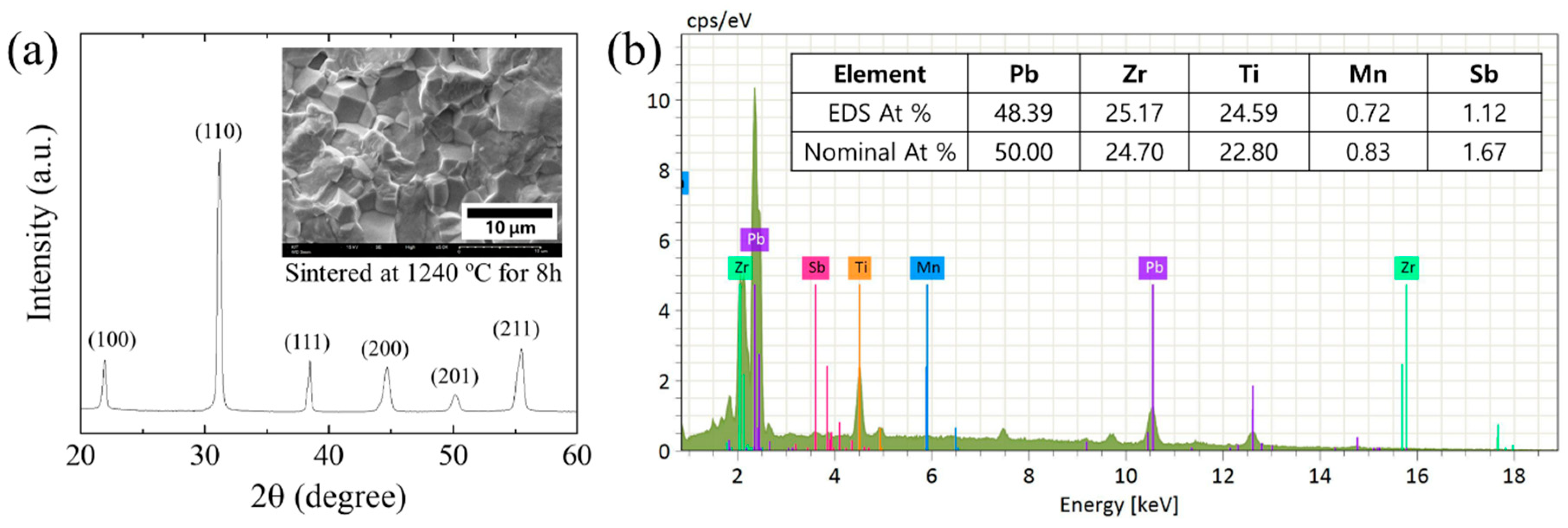 Sensors 20 06635 g001