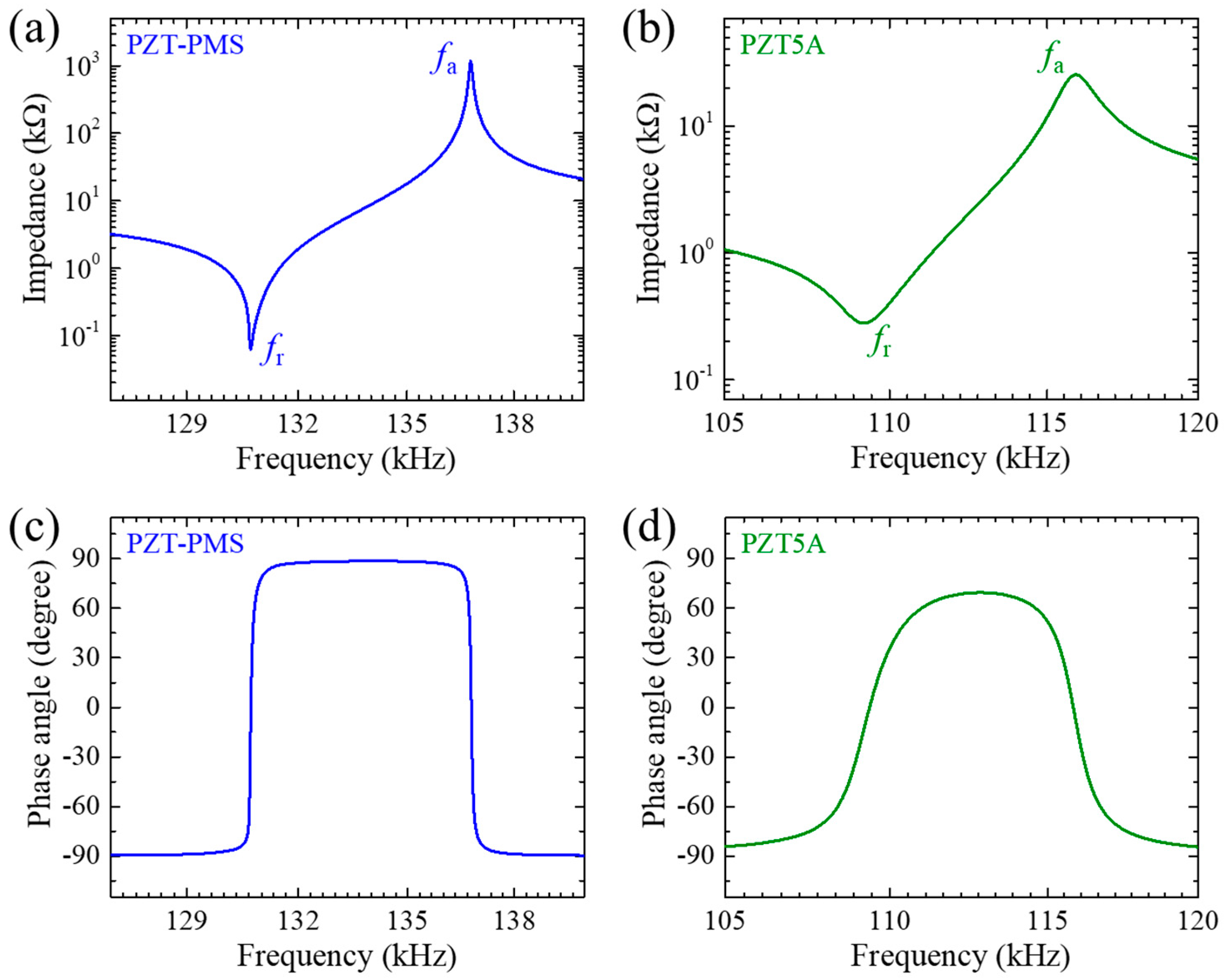 Sensors 20 06635 g002
