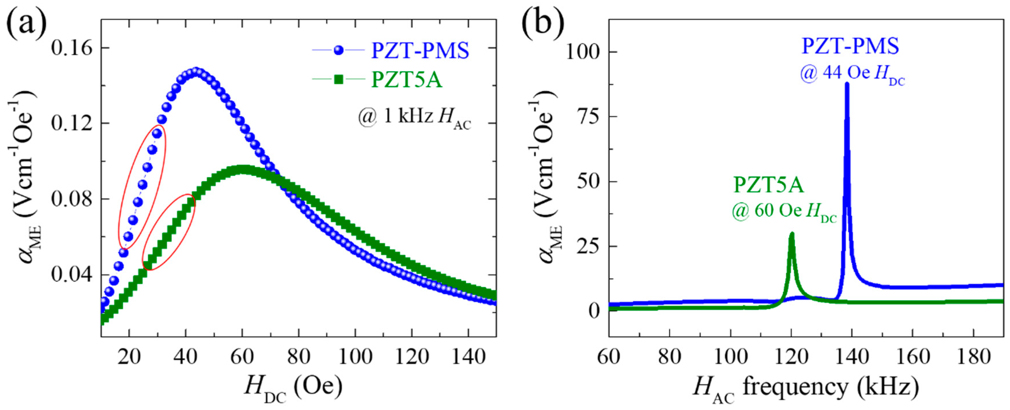 Sensors 20 06635 g003