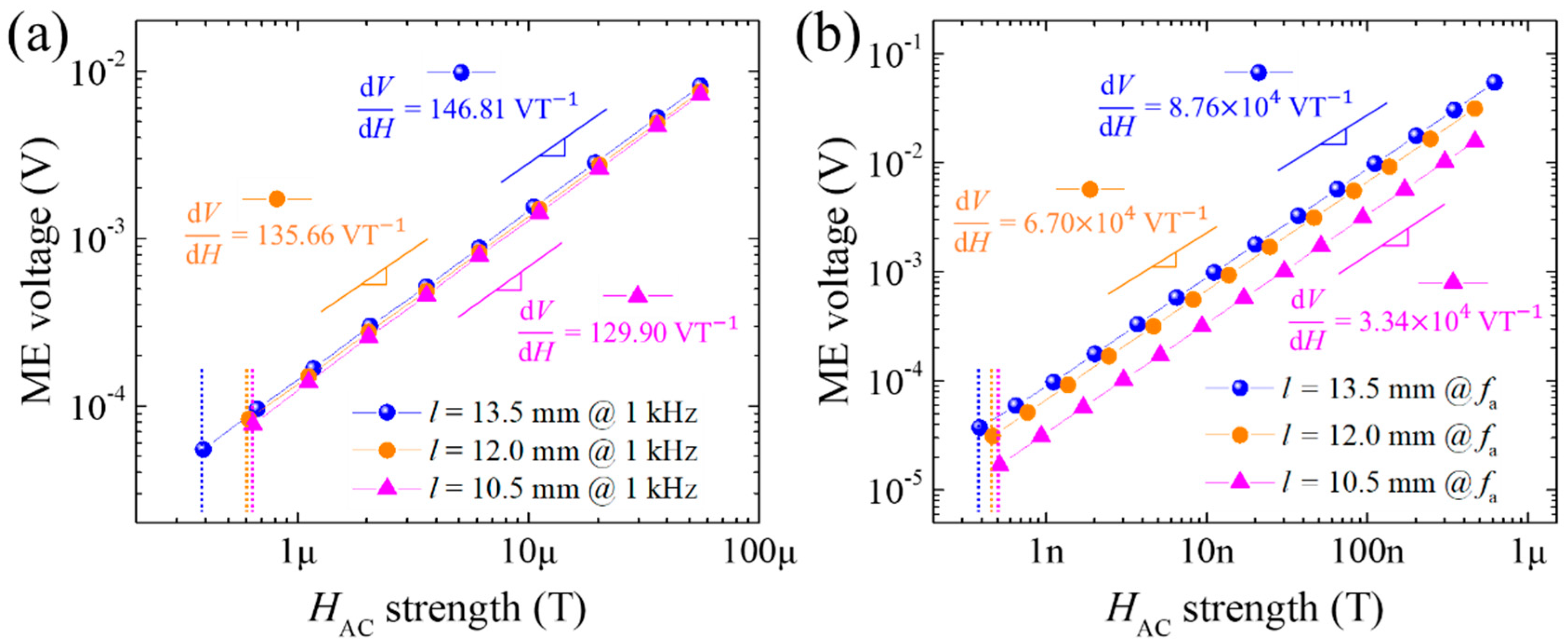 Sensors 20 06635 g006