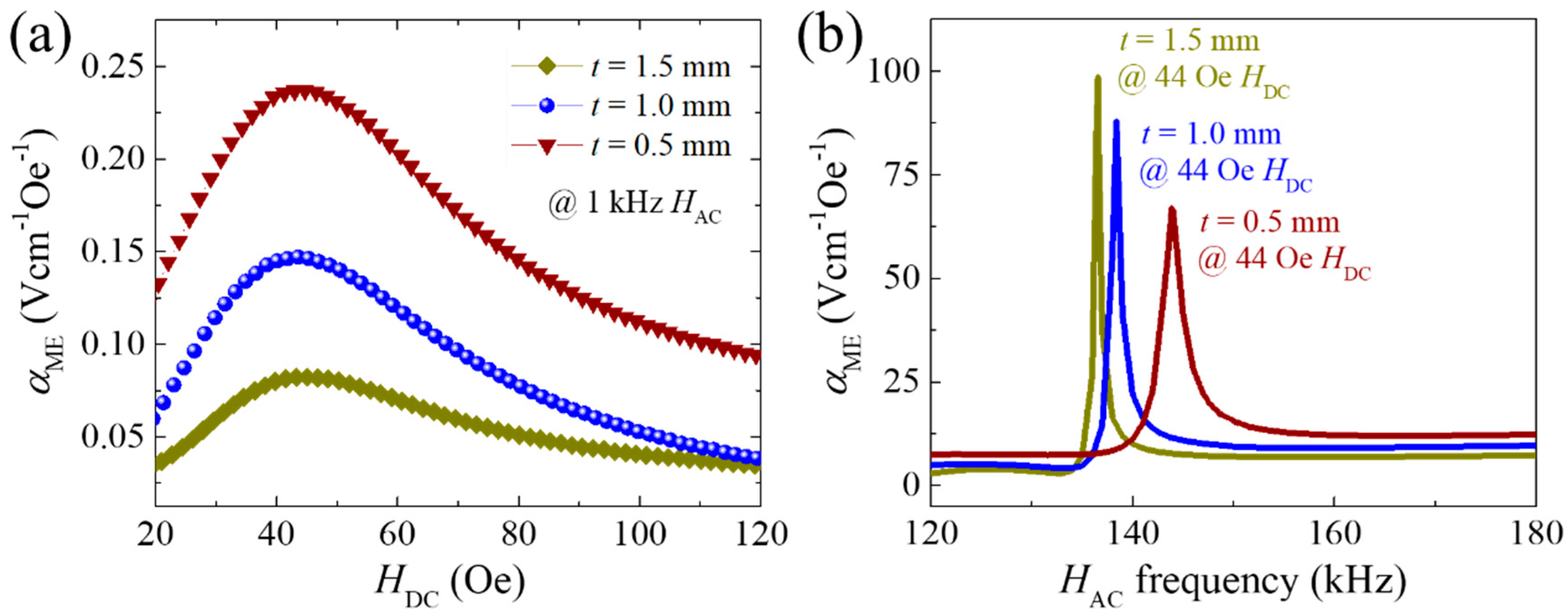 Sensors 20 06635 g007