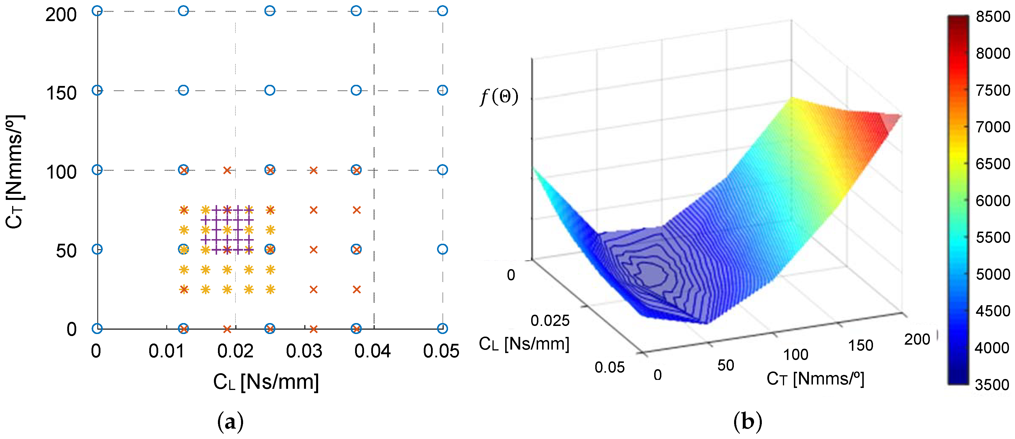 Sensors 20 06636 g007