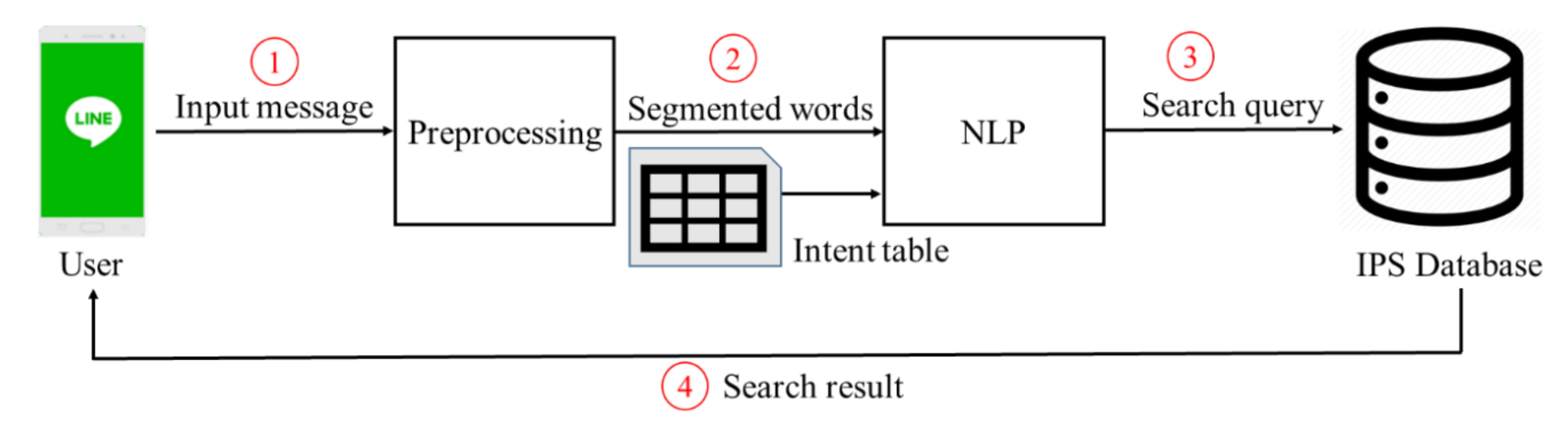 Sensors 20 06639 g002 550