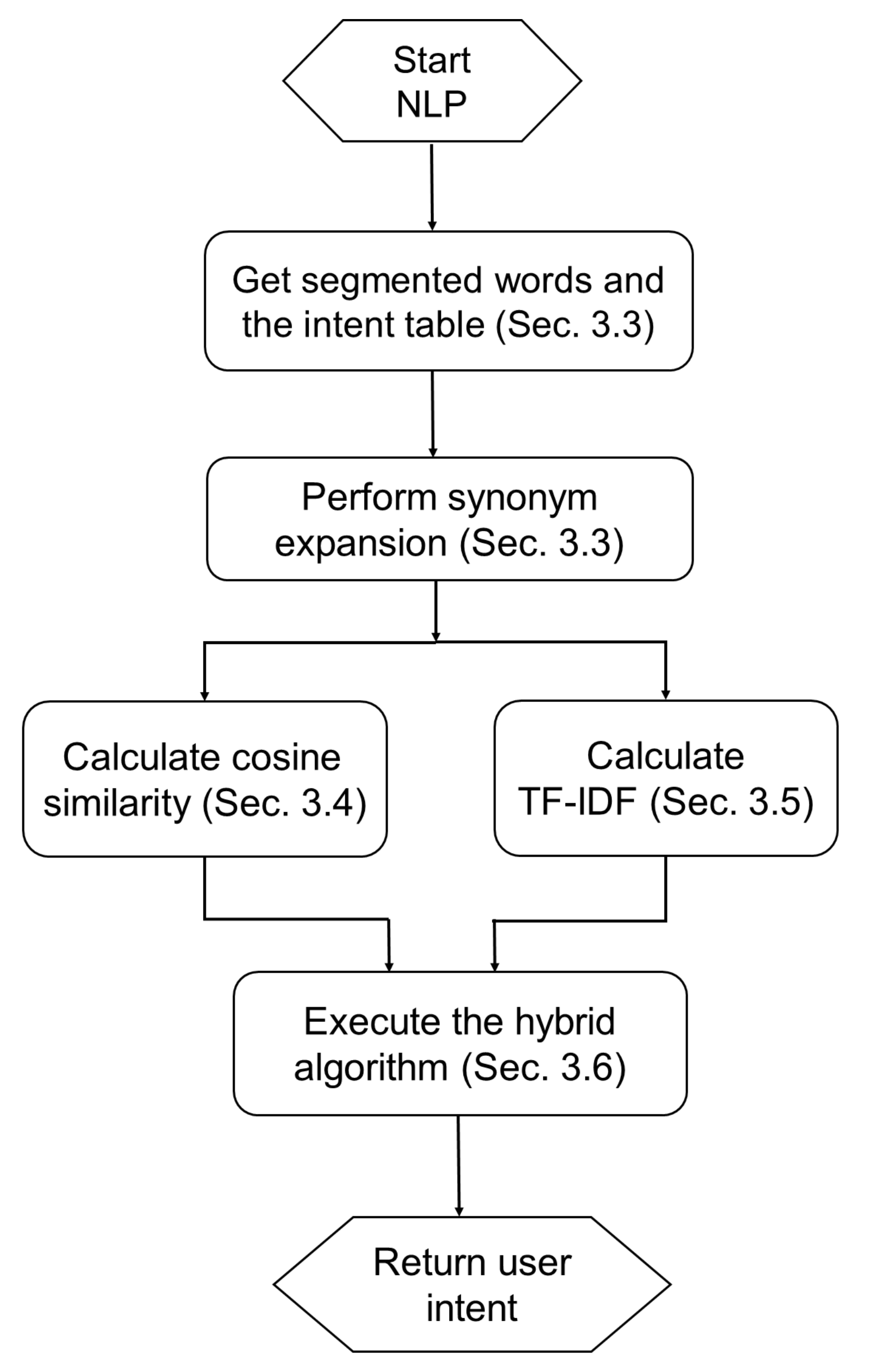 Sensors 20 06639 g003 550