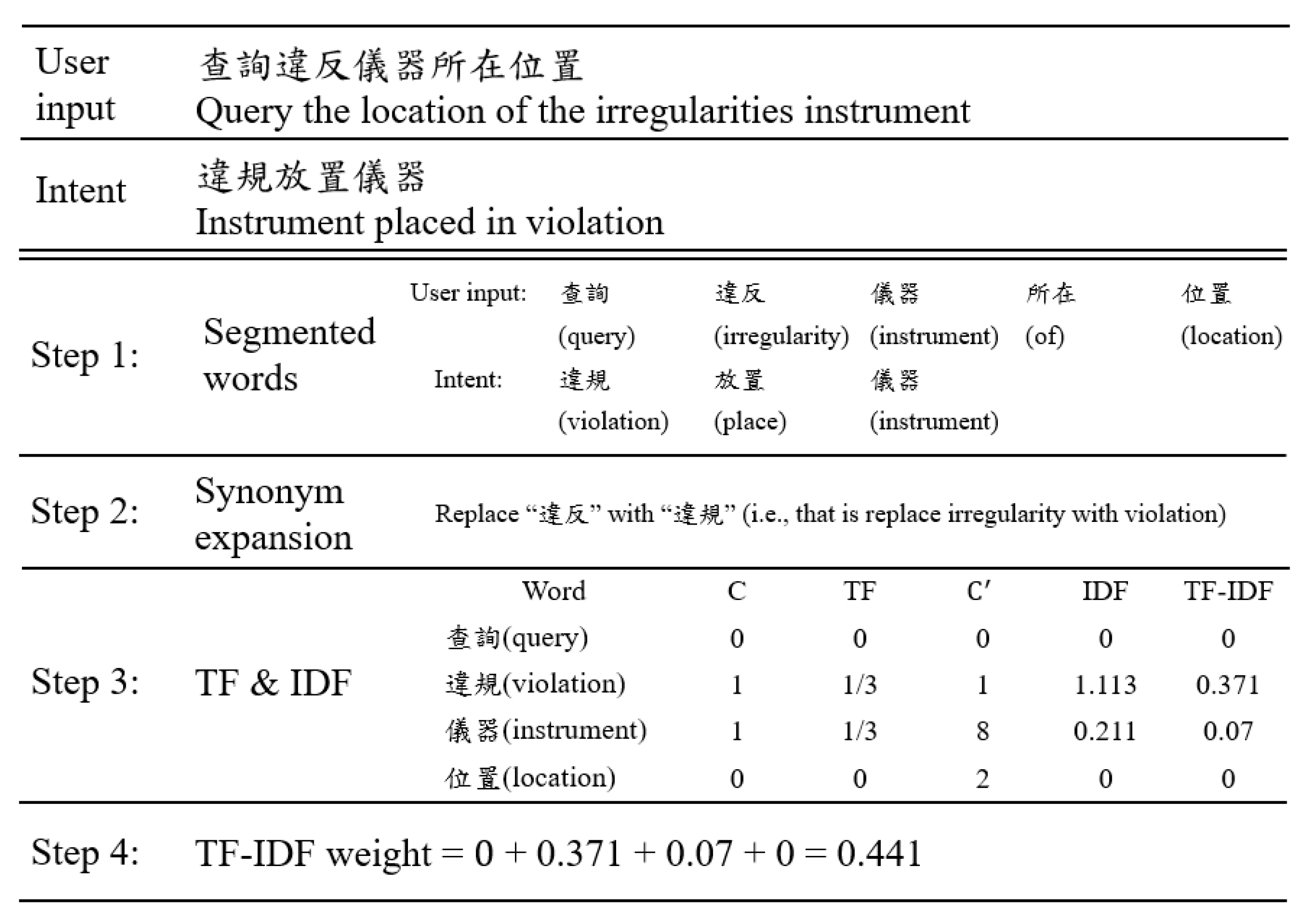 Sensors 20 06639 g005 550