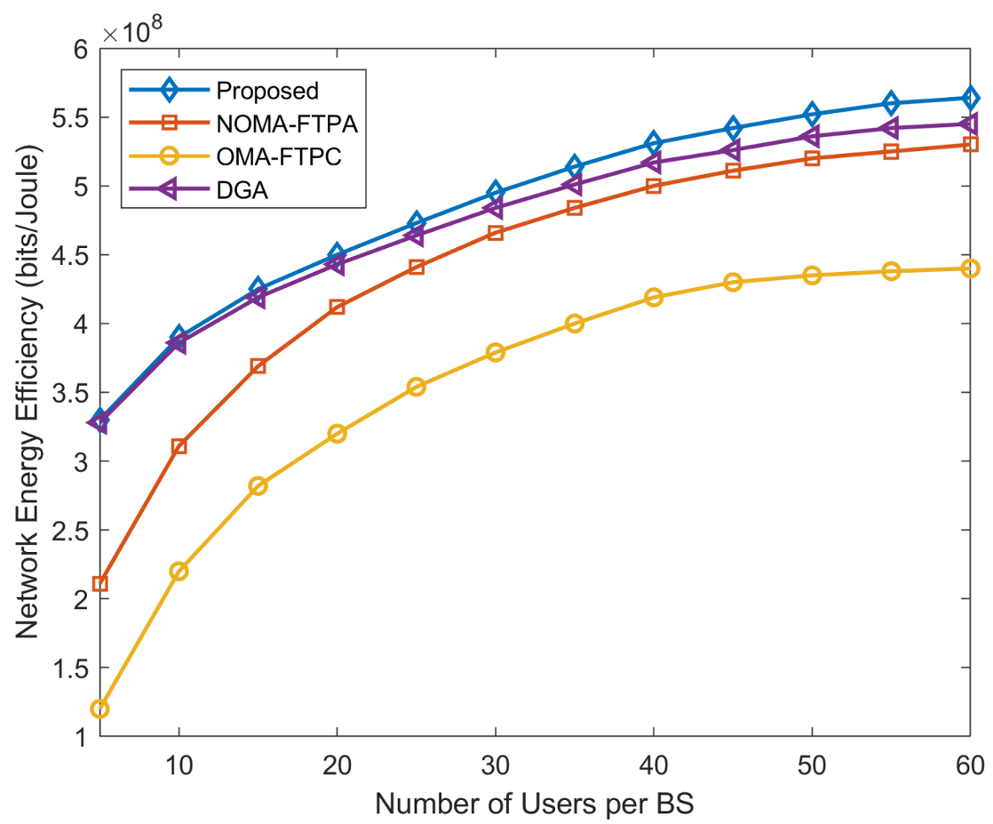 Sensors 20 06642 g005