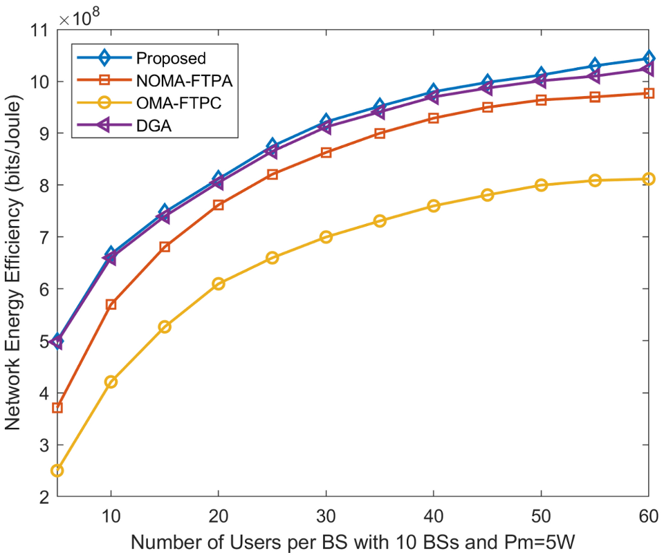 Sensors 20 06642 g006