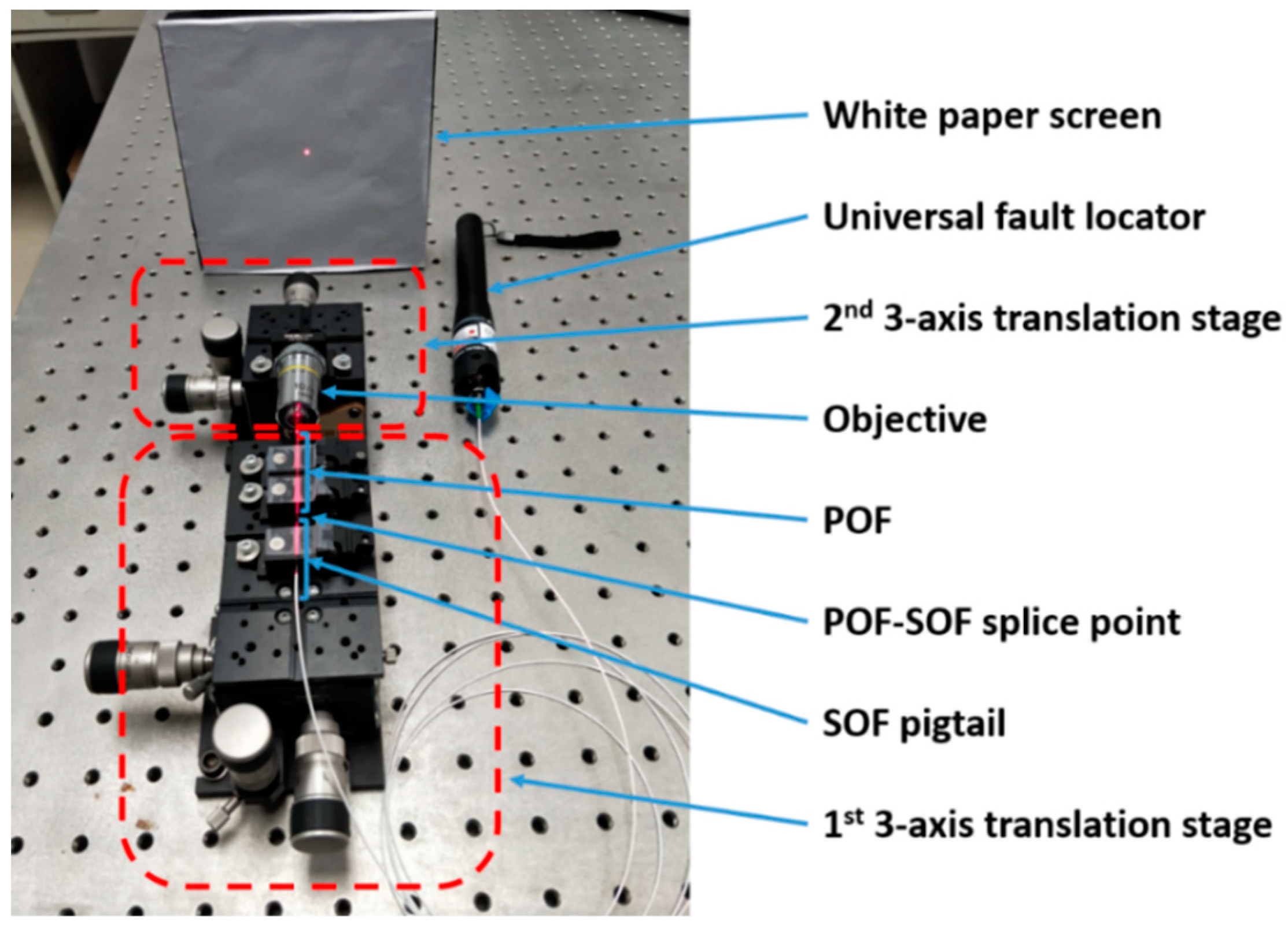 Sensors 20 06643 g002