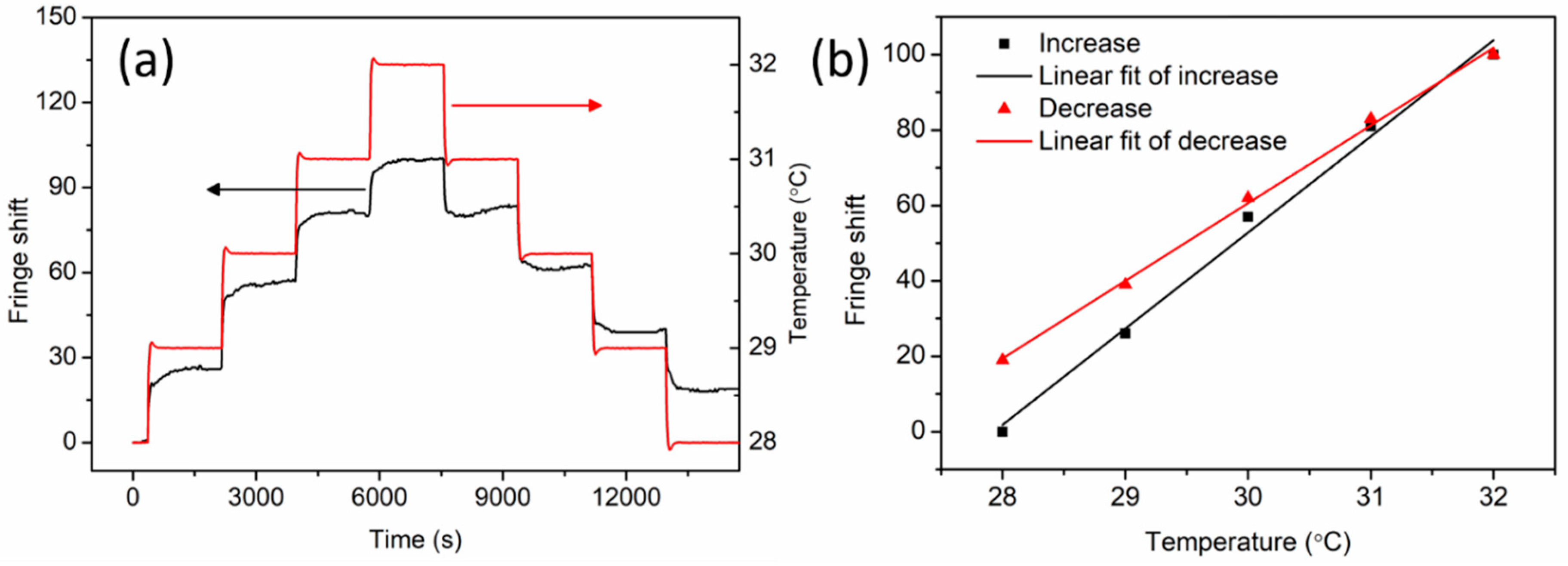 Sensors 20 06643 g006