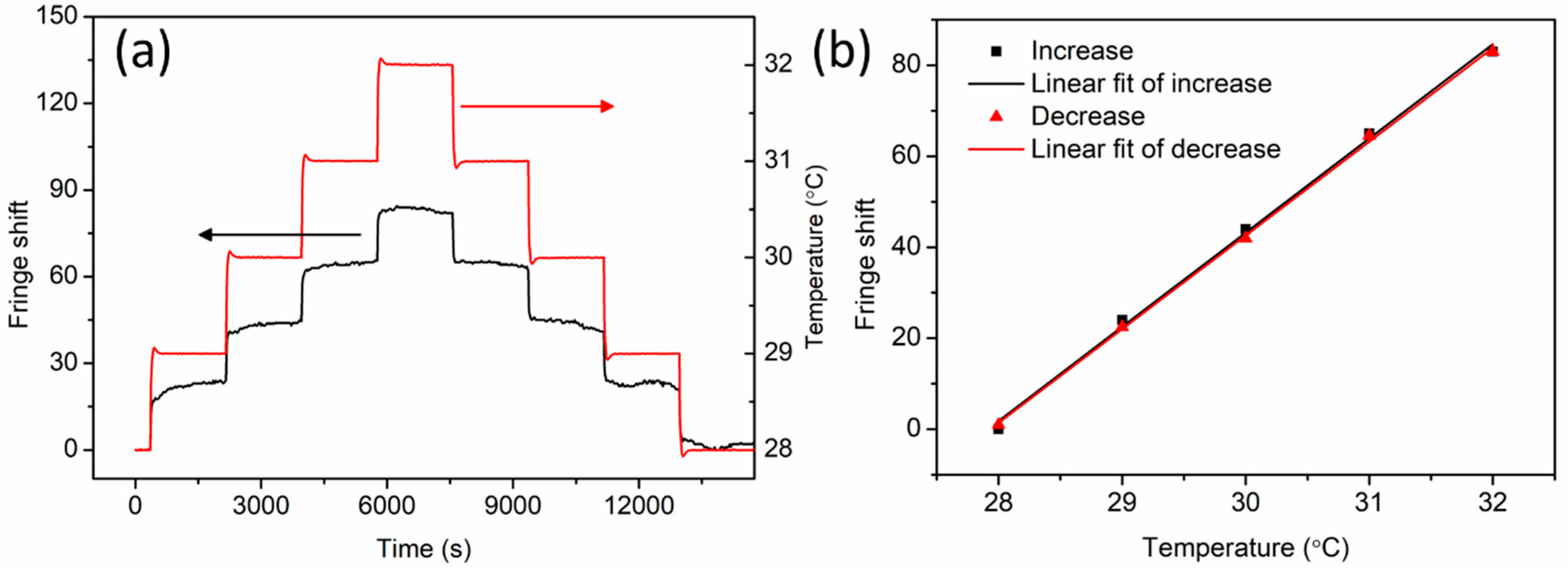 Sensors 20 06643 g008