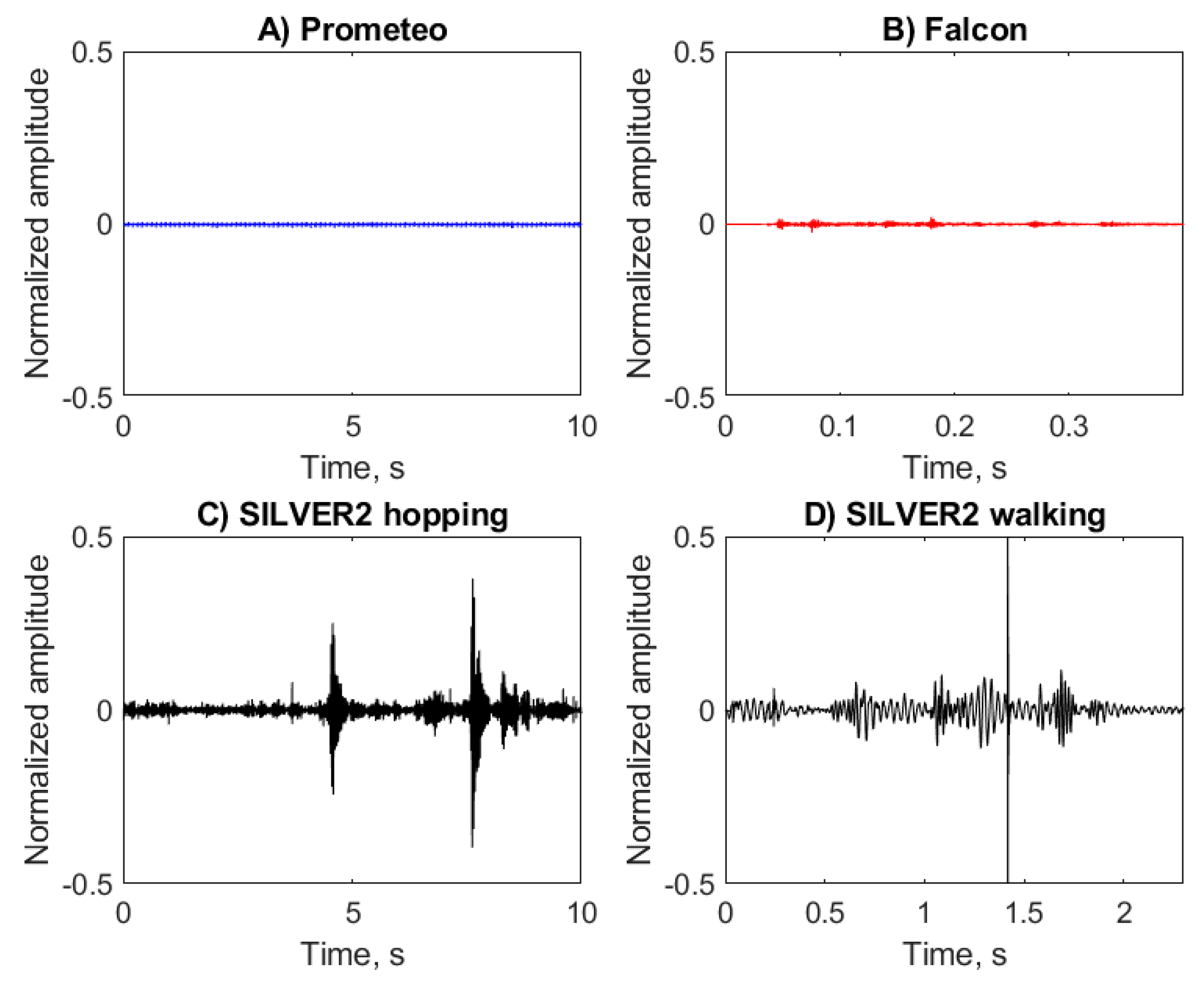 Sensors 20 06644 g003